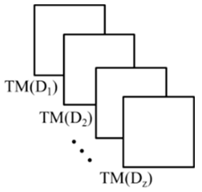 Sensors 15 20845 g002 1024