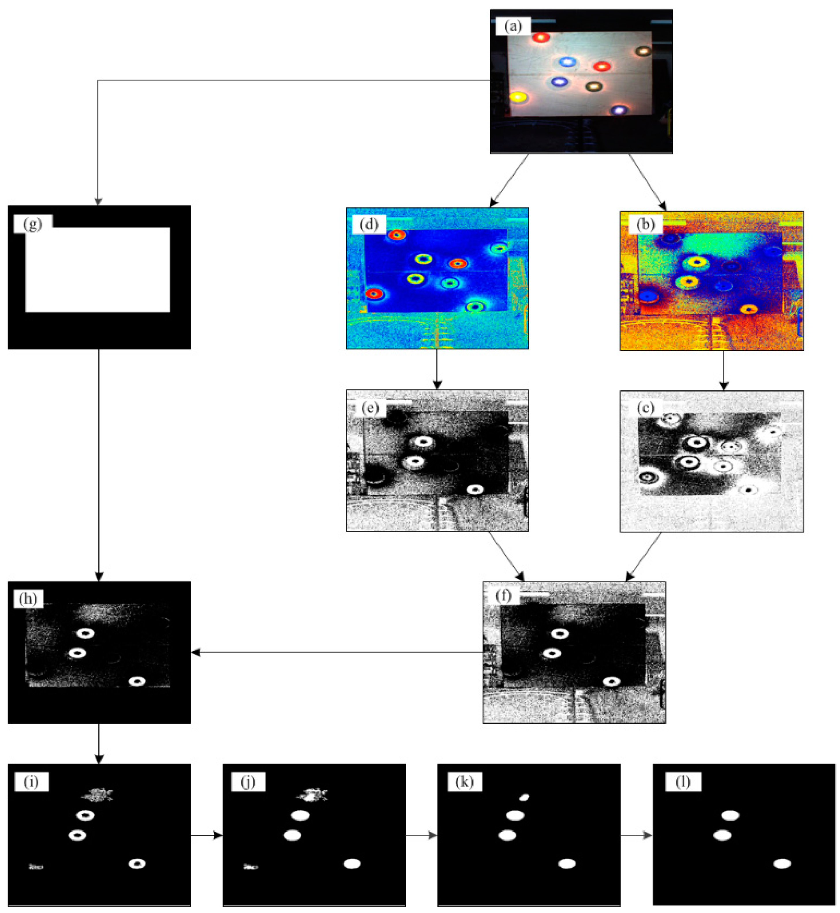 Sensors 15 20845 g005 1024