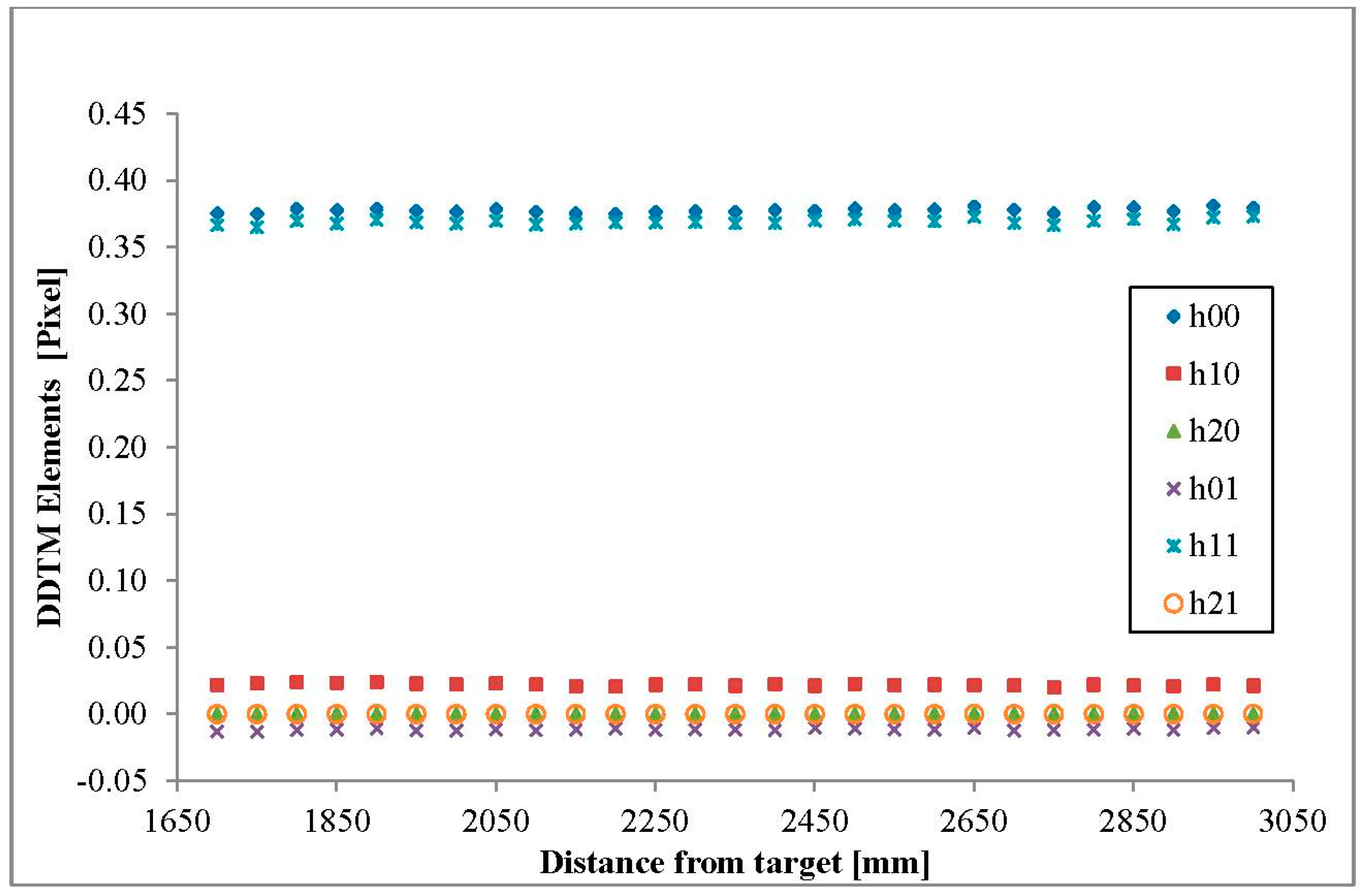 Sensors 15 20845 g007 1024