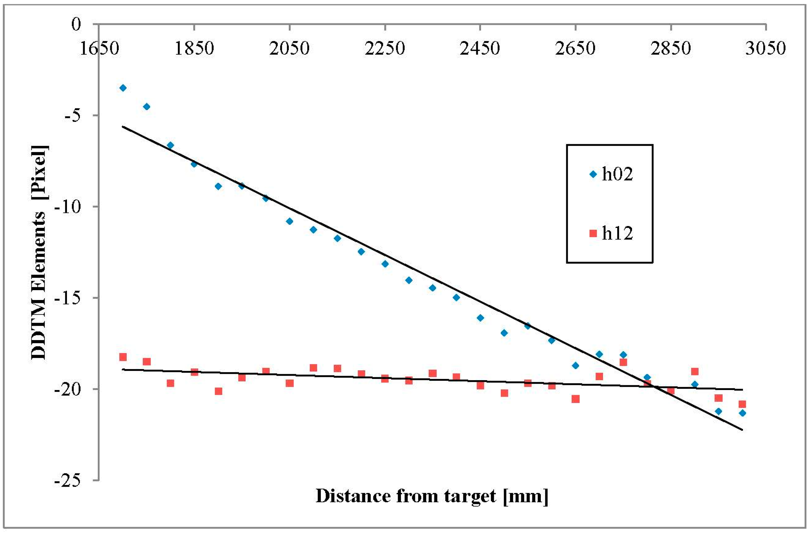 Sensors 15 20845 g008 1024