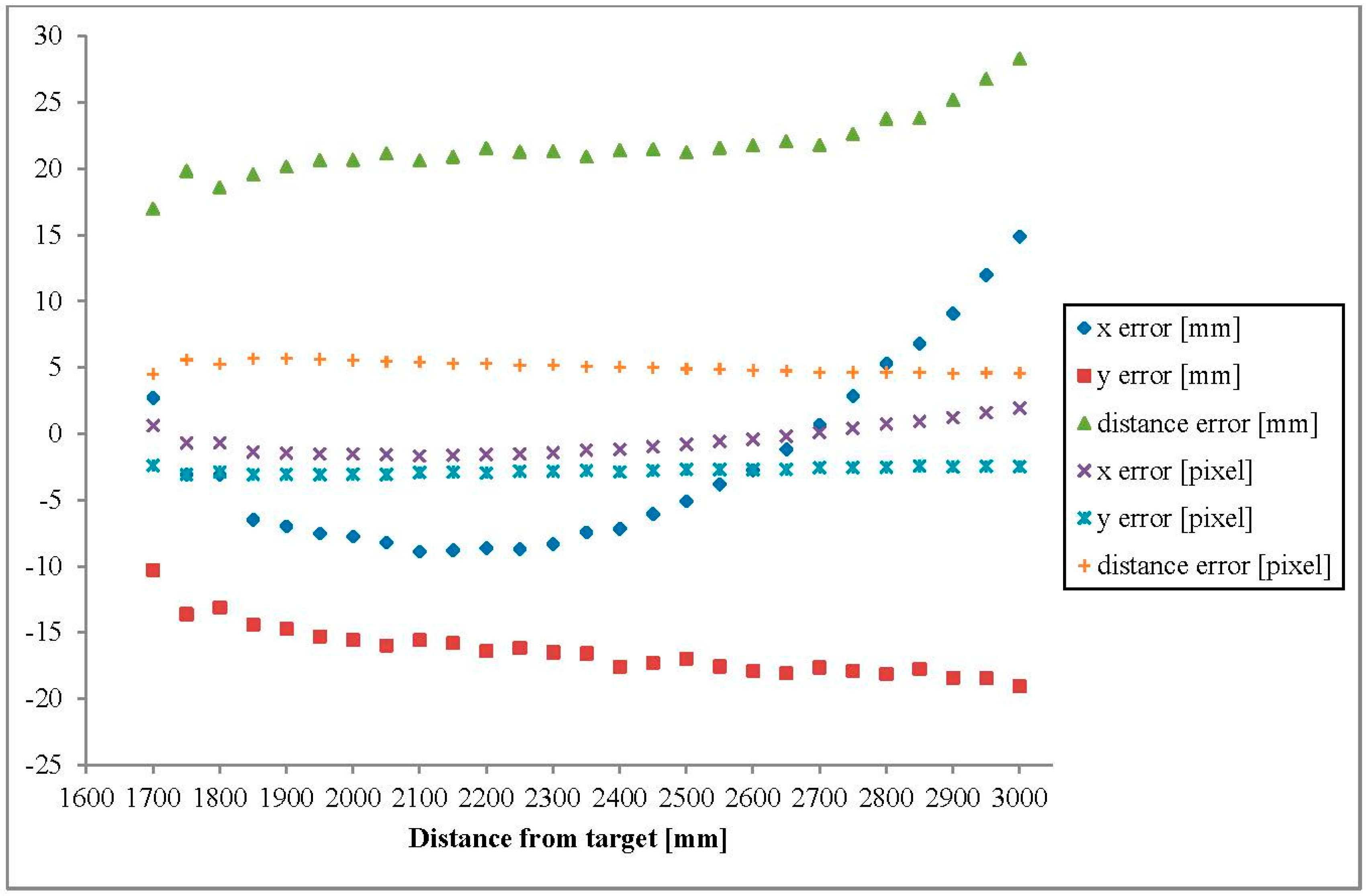 Sensors 15 20845 g010 1024