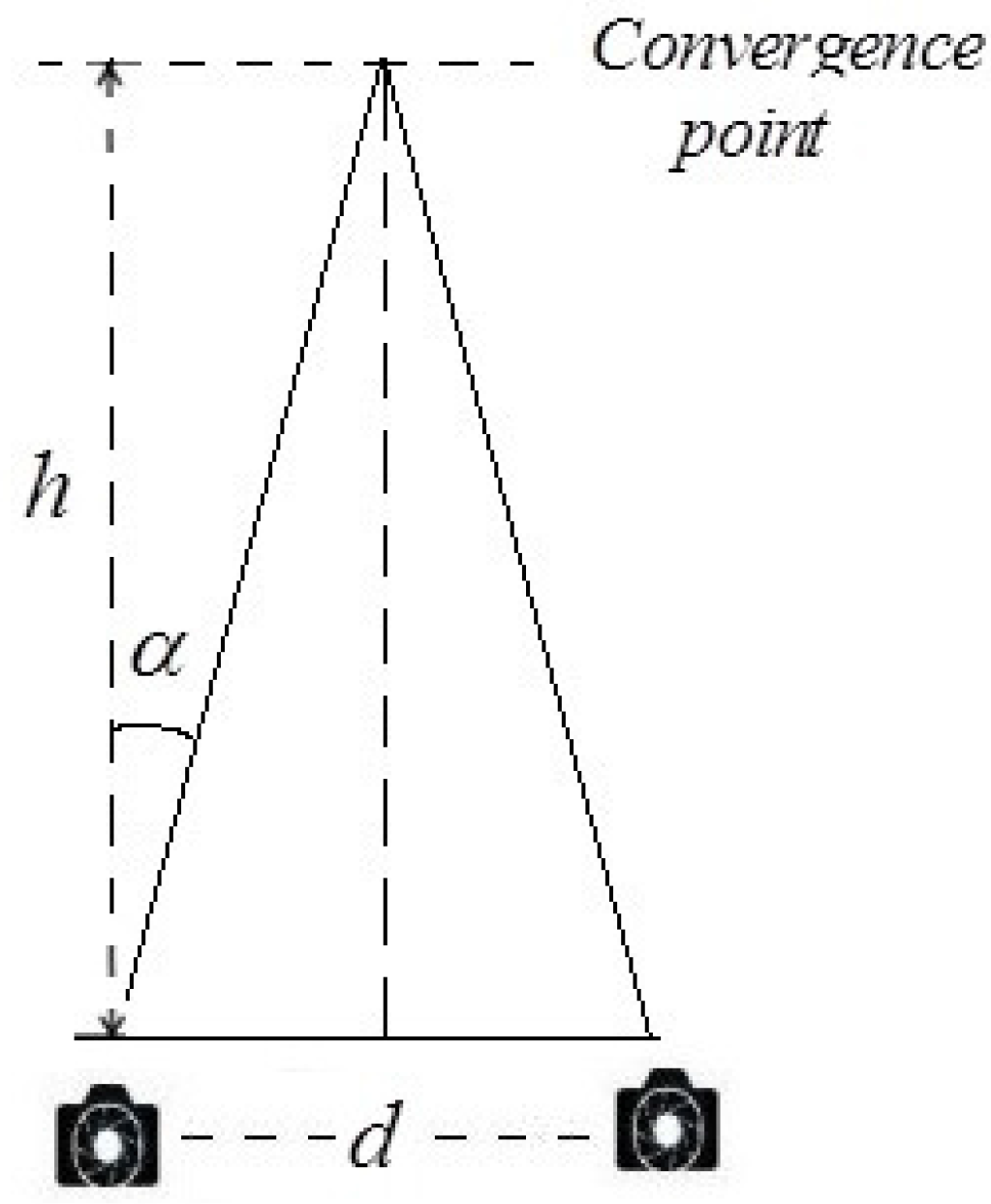 Sensors 15 20925 g003 1024