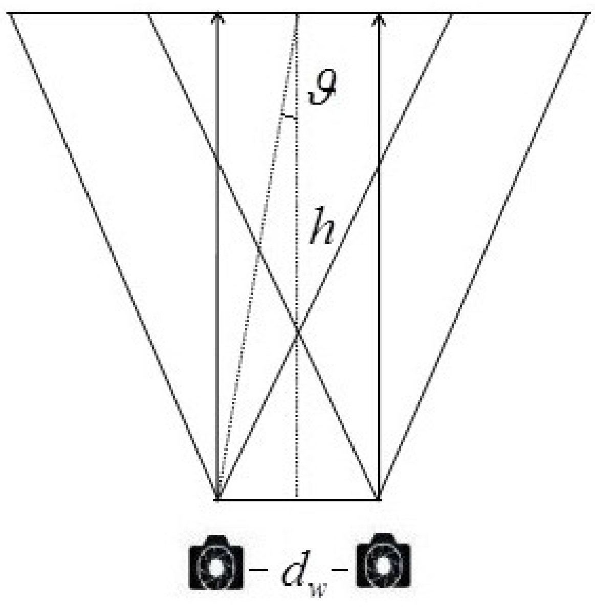 Sensors 15 20925 g006 1024