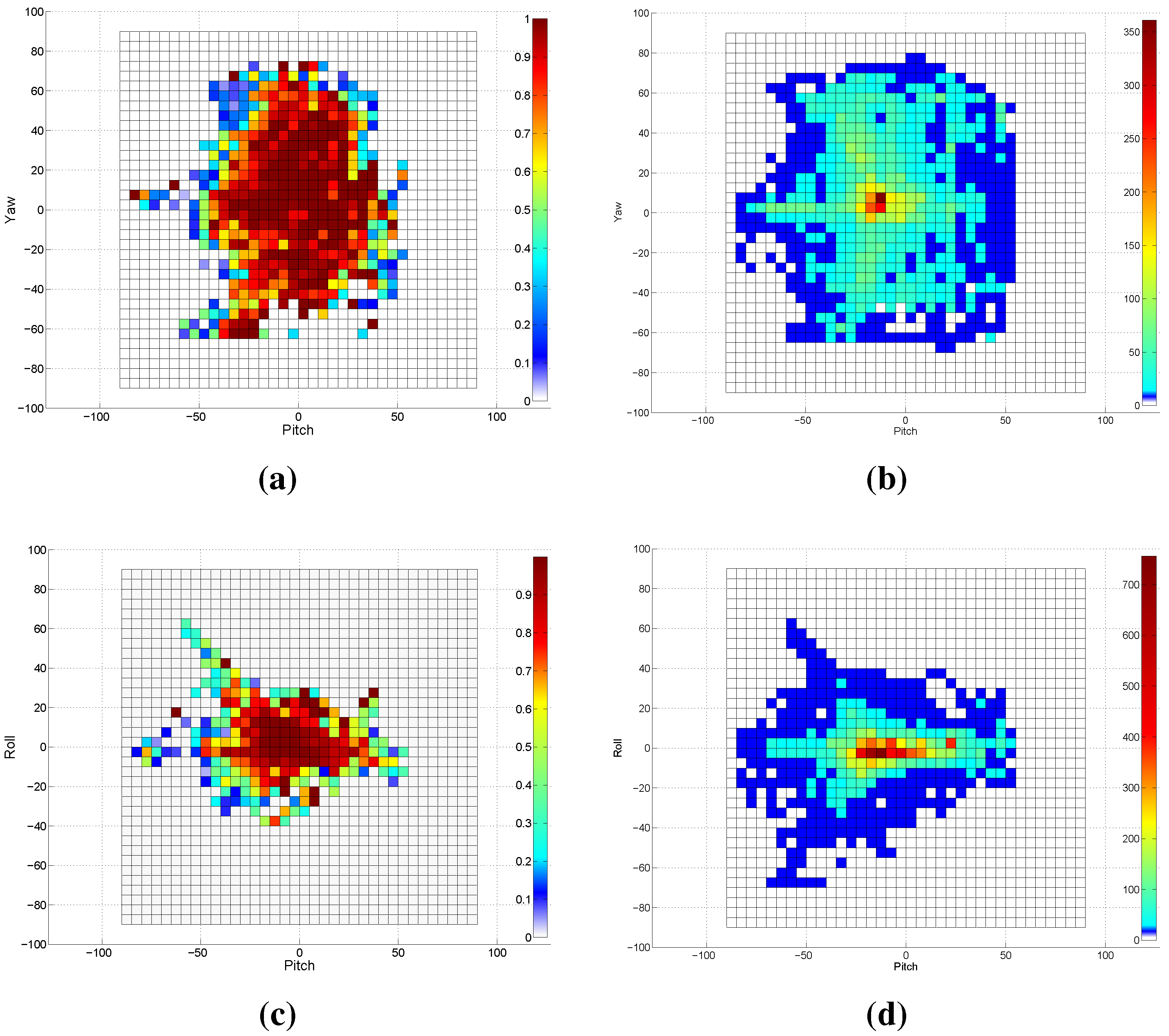 Sensors 15 20945 g008 1024