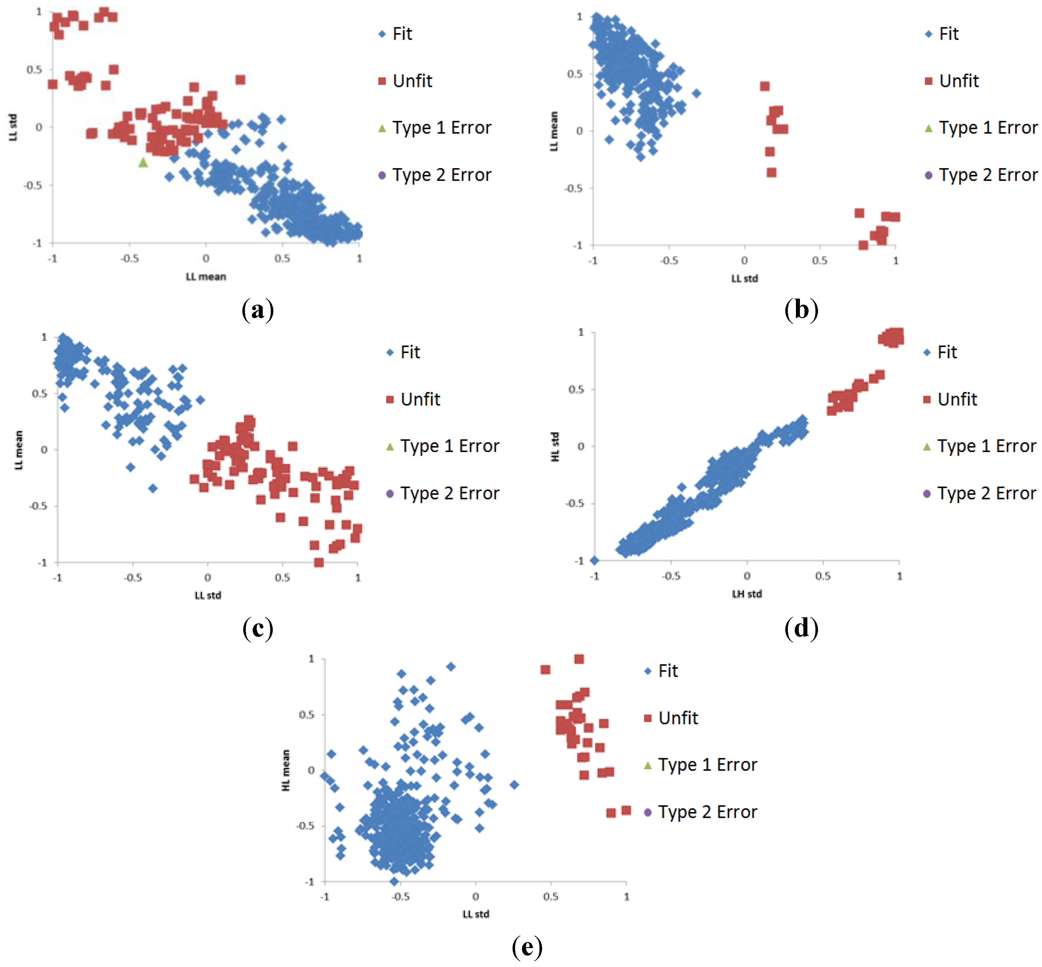 Sensors 15 21016 g005 1024