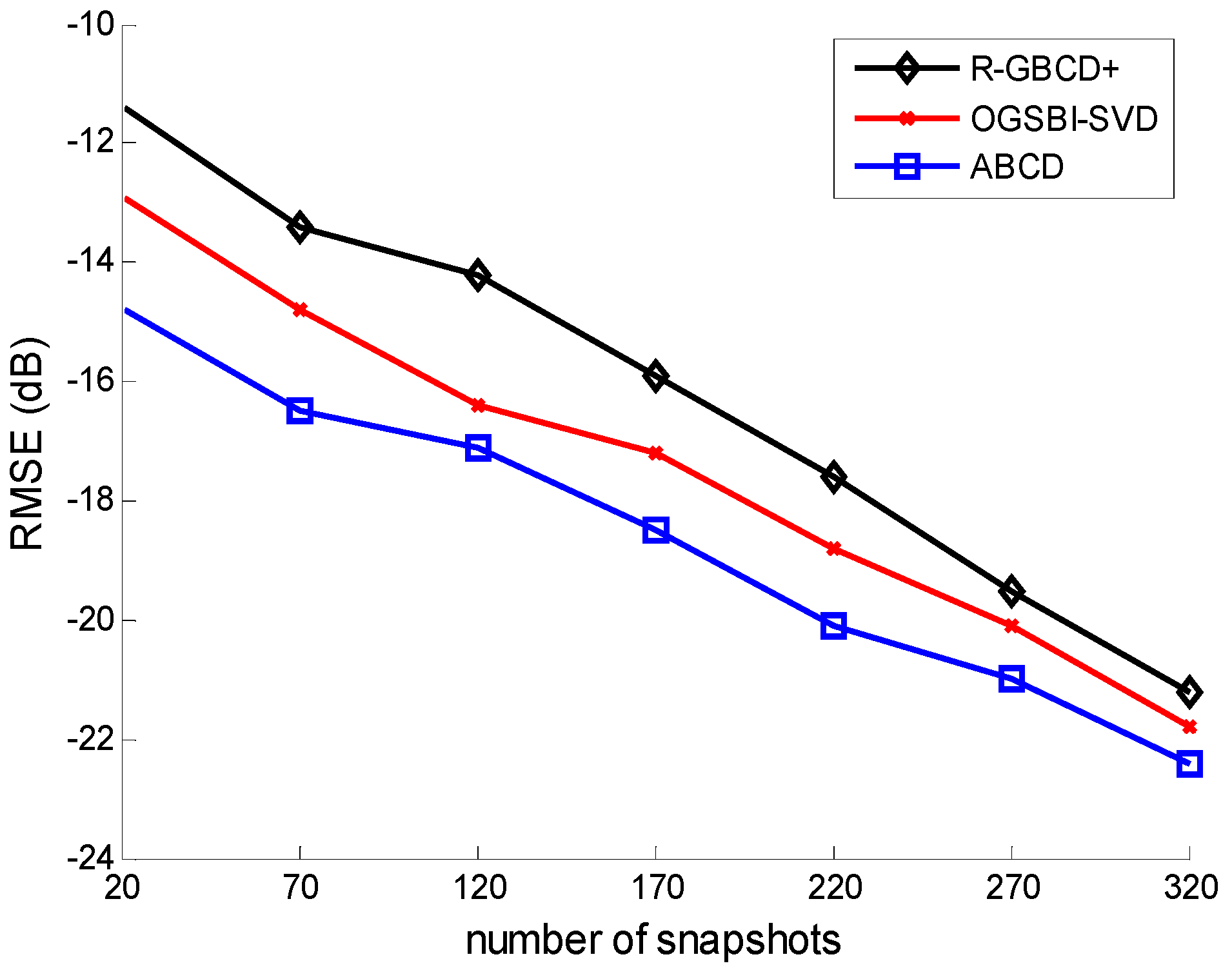 Sensors 15 21099 g005 1024