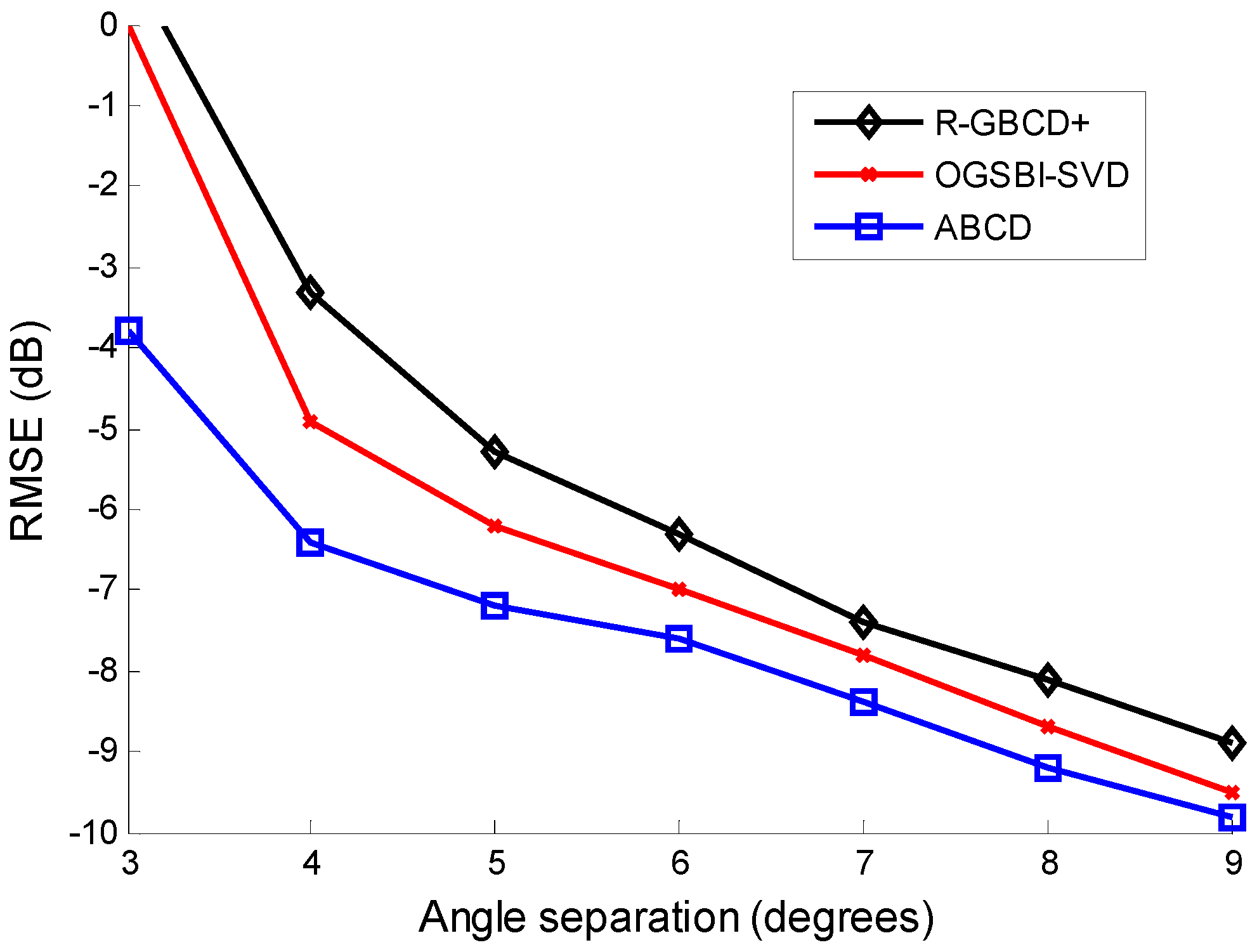 Sensors 15 21099 g006 1024