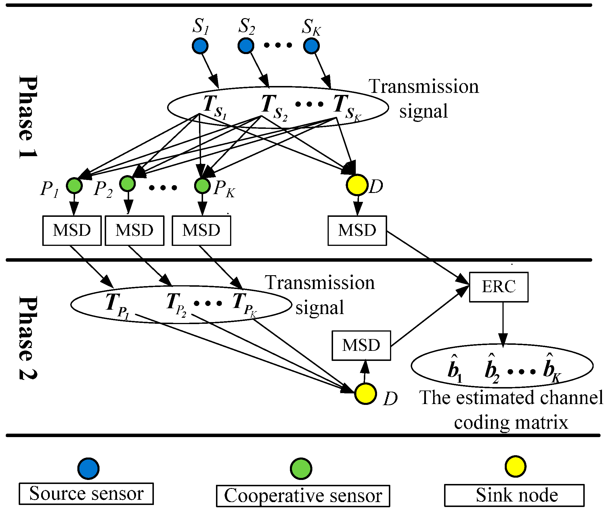 Sensors 15 21134 g003