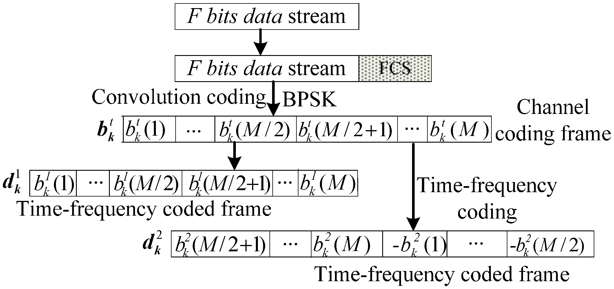 Sensors 15 21134 g004