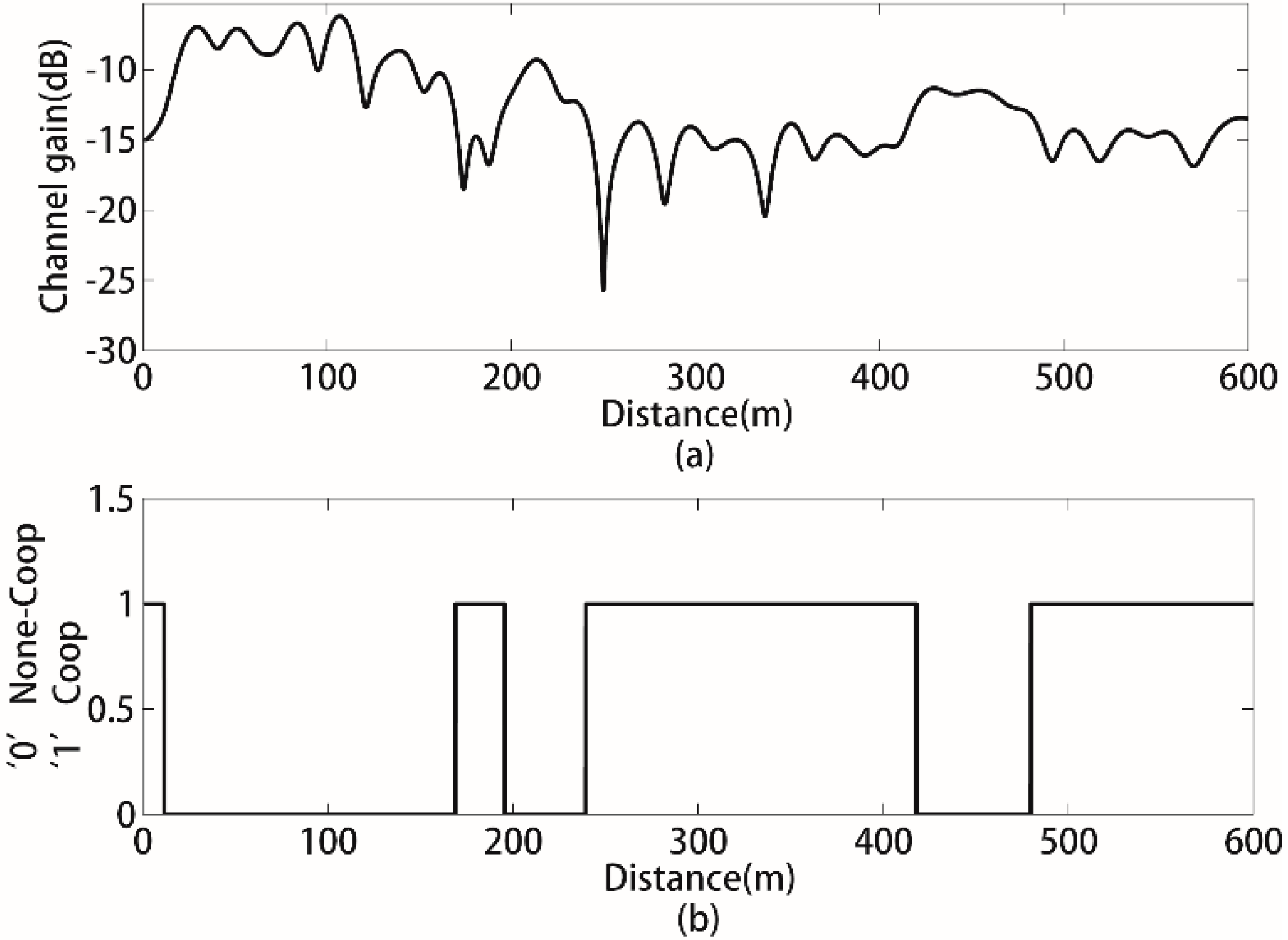 Sensors 15 21134 g005