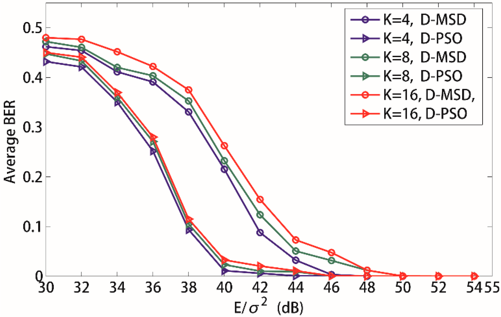 Sensors 15 21134 g008