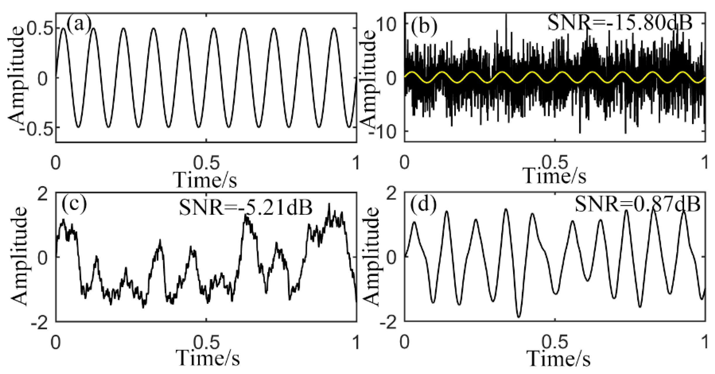 Sensors 15 21169 g005 1024