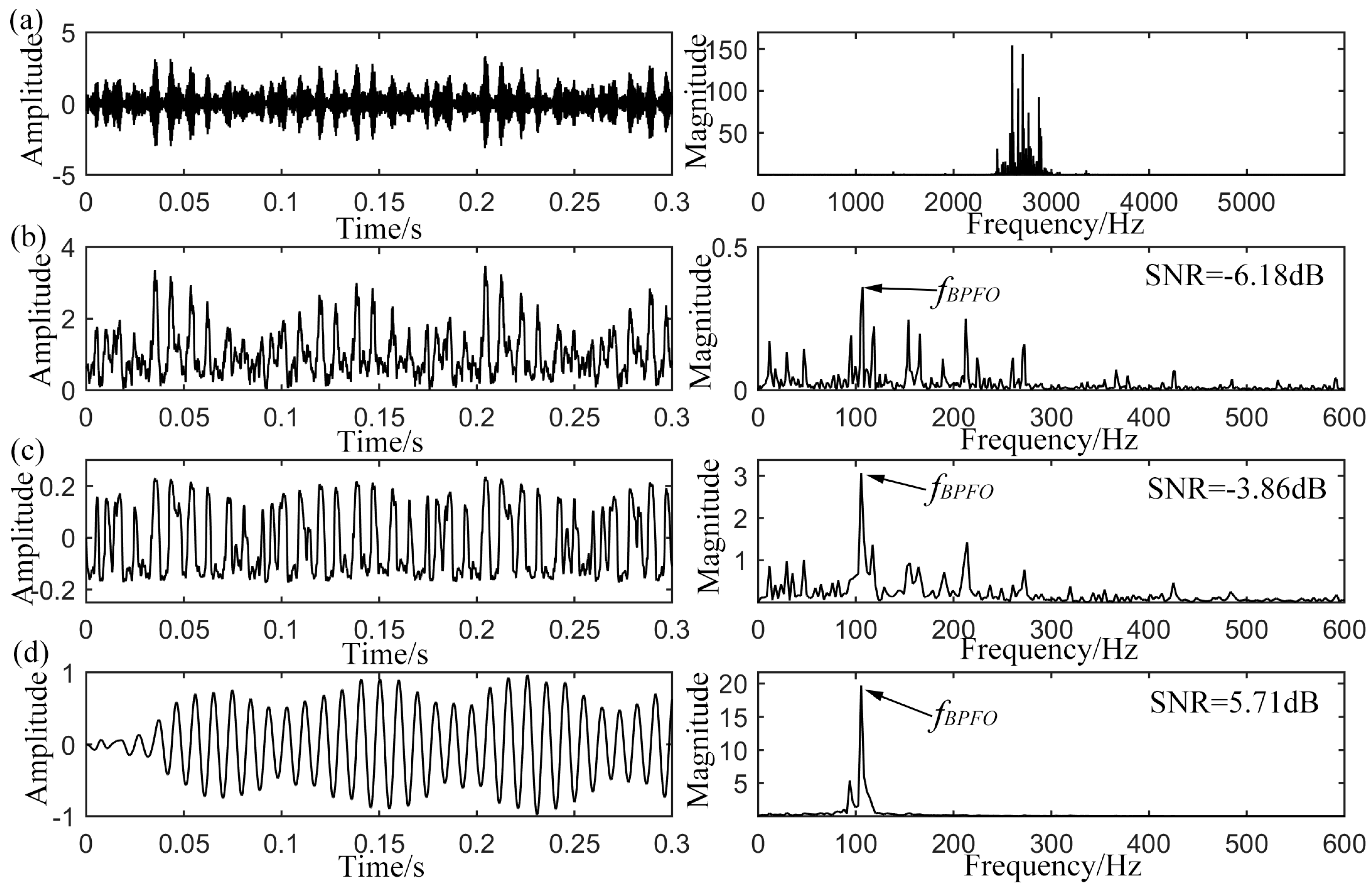 Sensors 15 21169 g011 1024