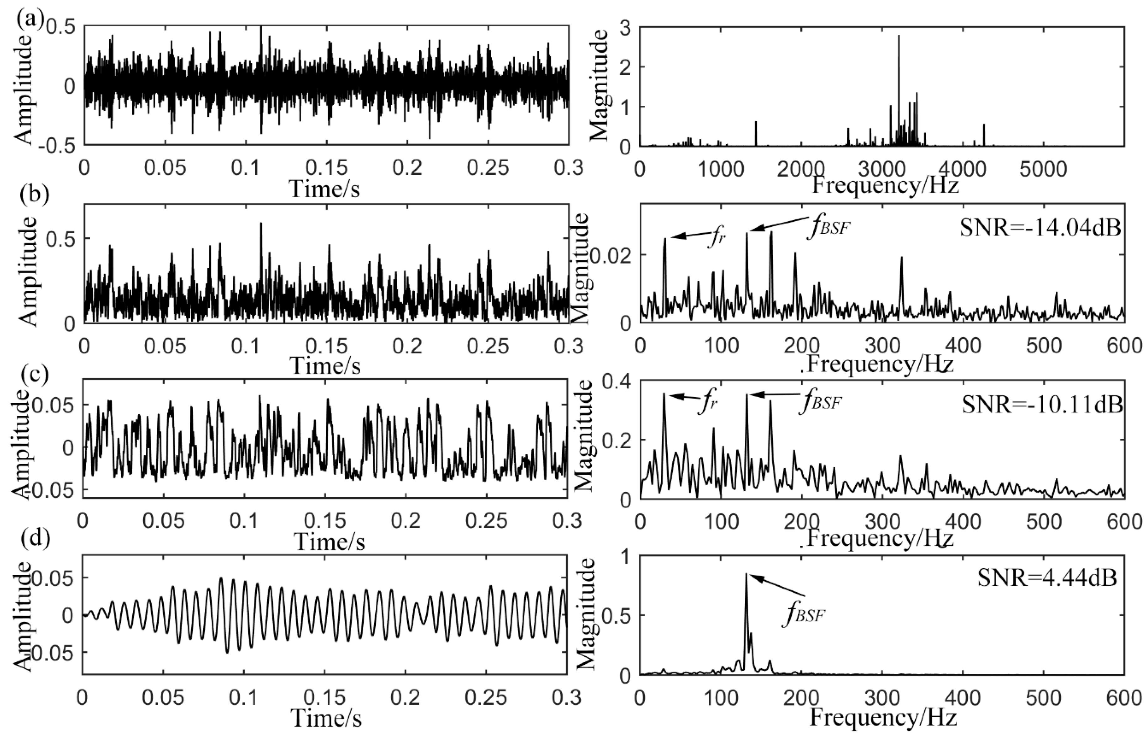 Sensors 15 21169 g013 1024
