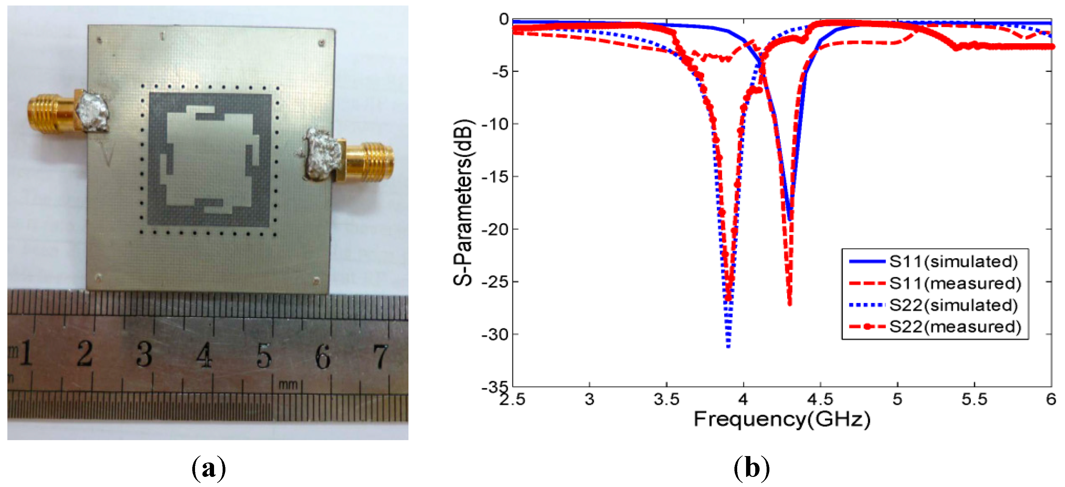 Sensors Free FullText A CSRRFed SIW CavityBacked Fractal Patch