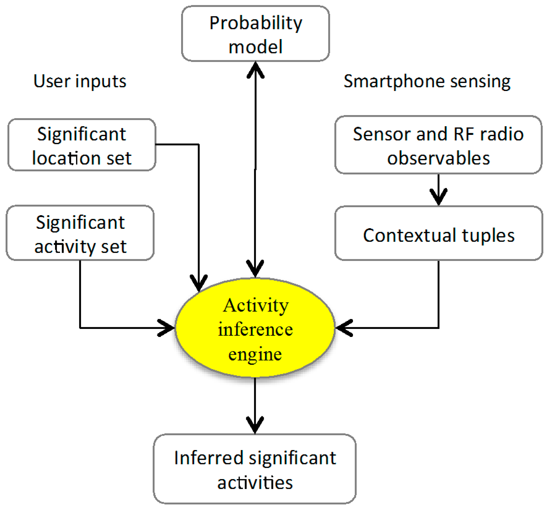 User model