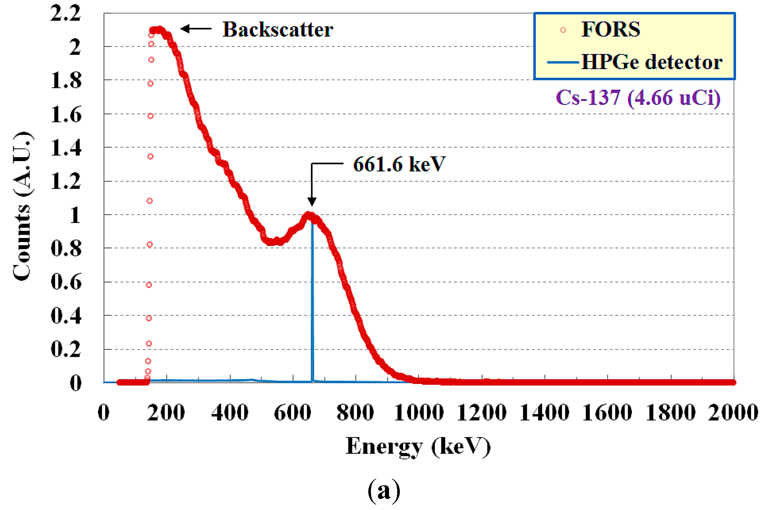 Sensors 15 21265 g005a 1024