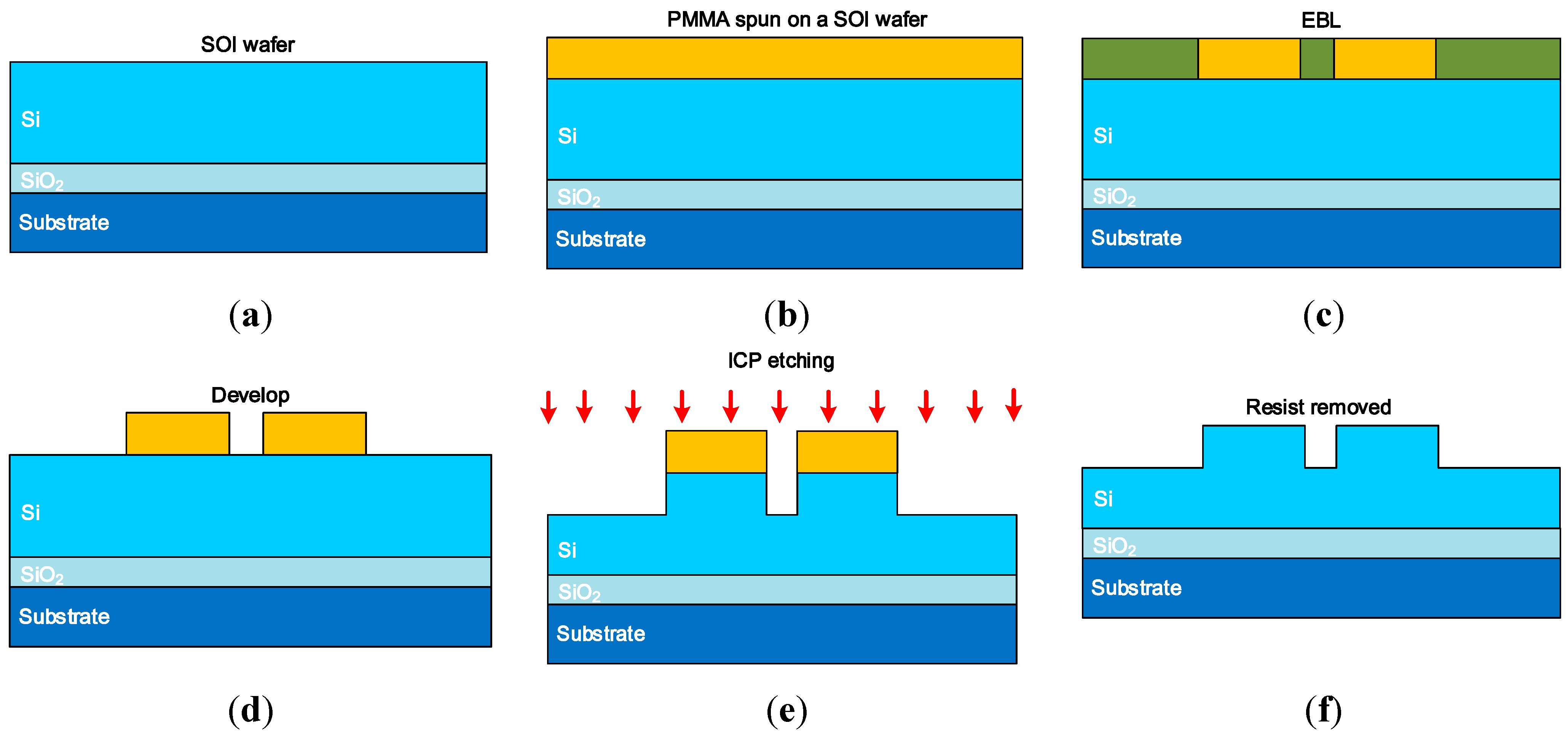 Sensors 15 21280 g005 1024