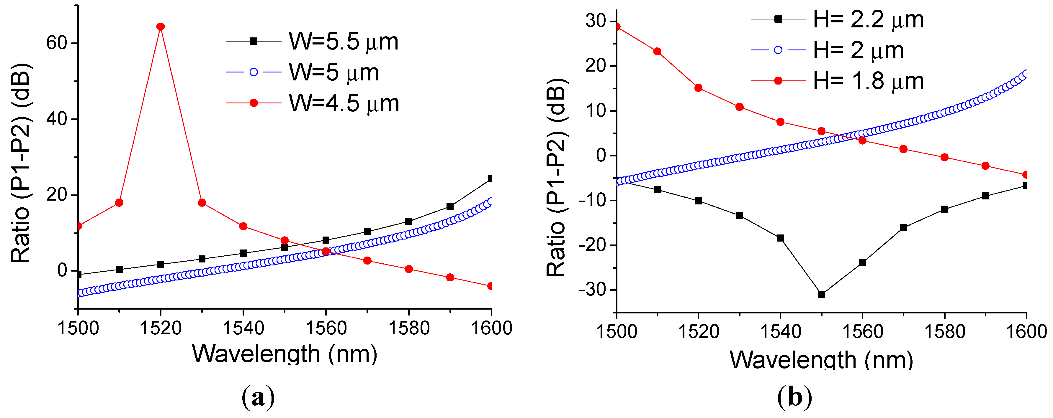 Sensors 15 21280 g008 1024