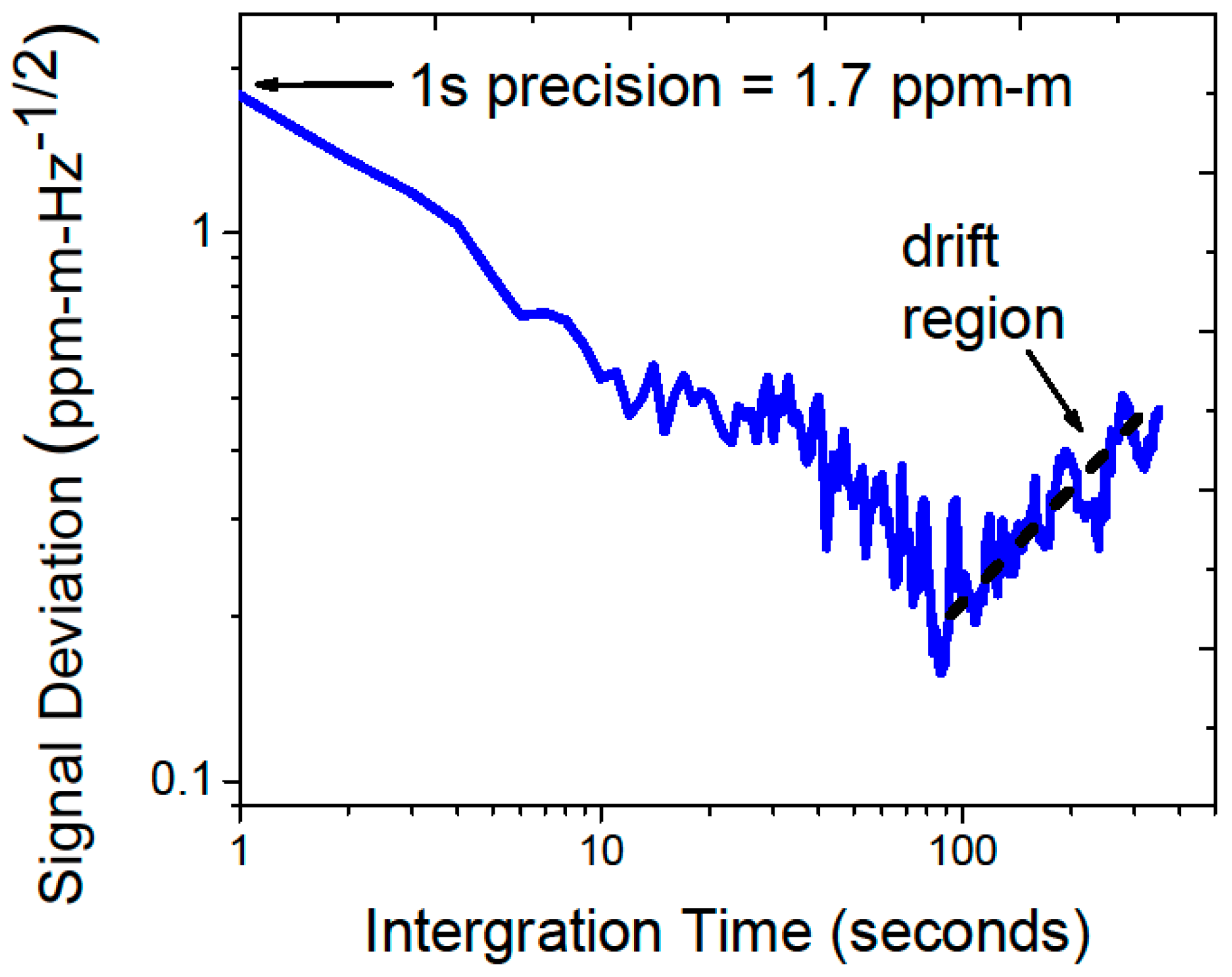 Sensors 15 21315 g002 1024