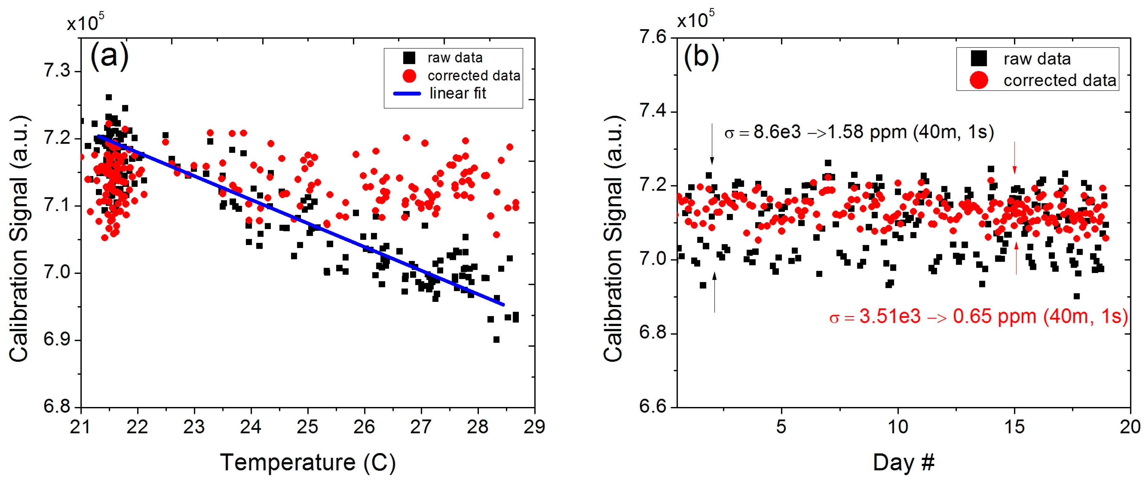 Sensors 15 21315 g006 1024