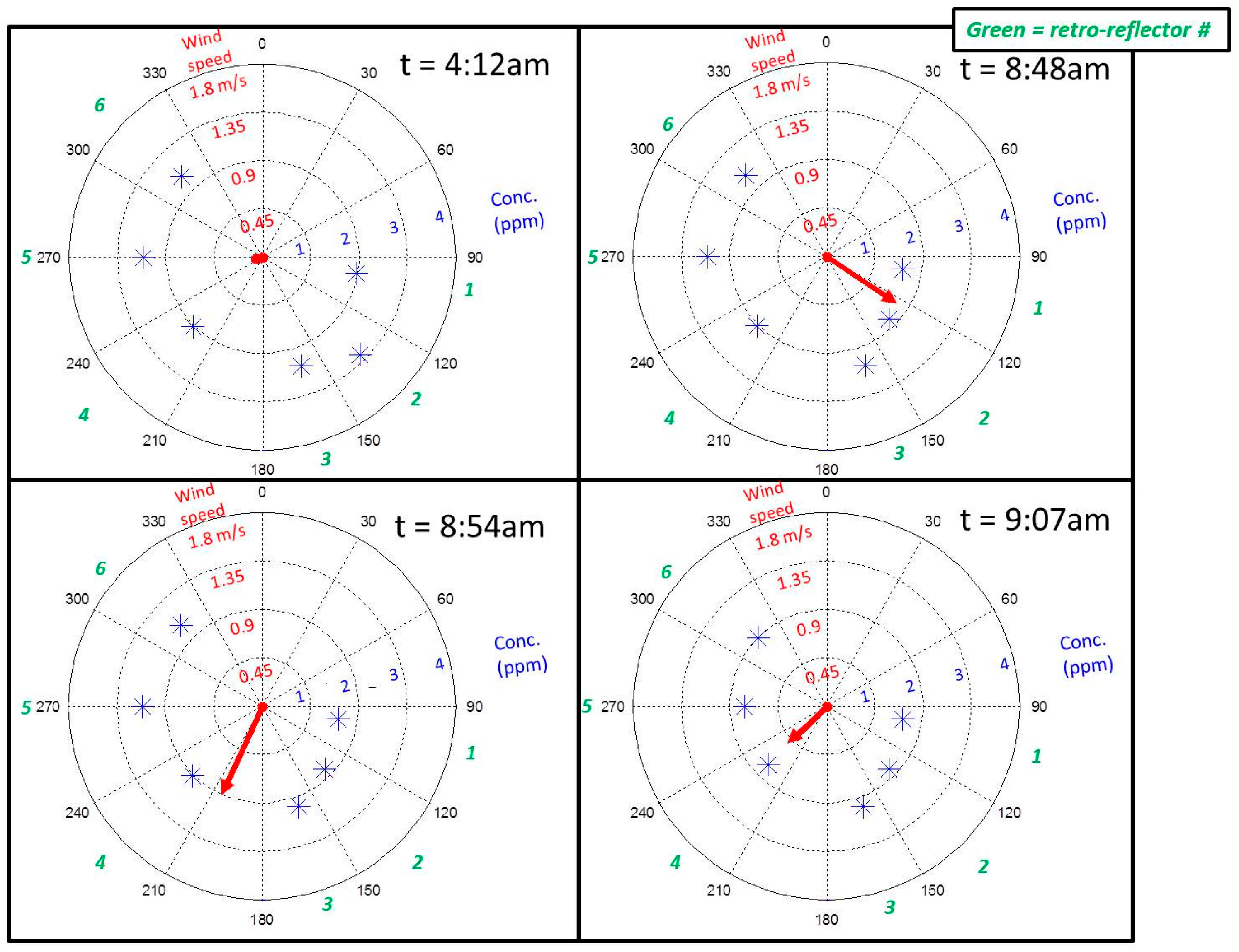 Sensors 15 21315 g009 1024
