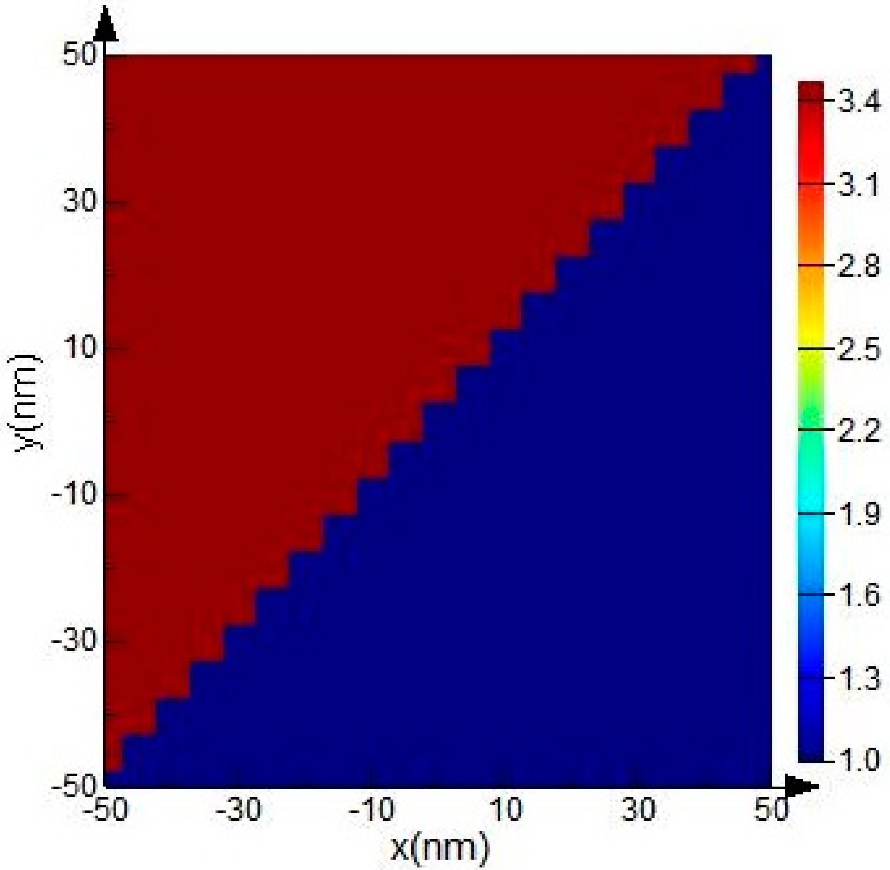 Sensors 15 21500 g009
