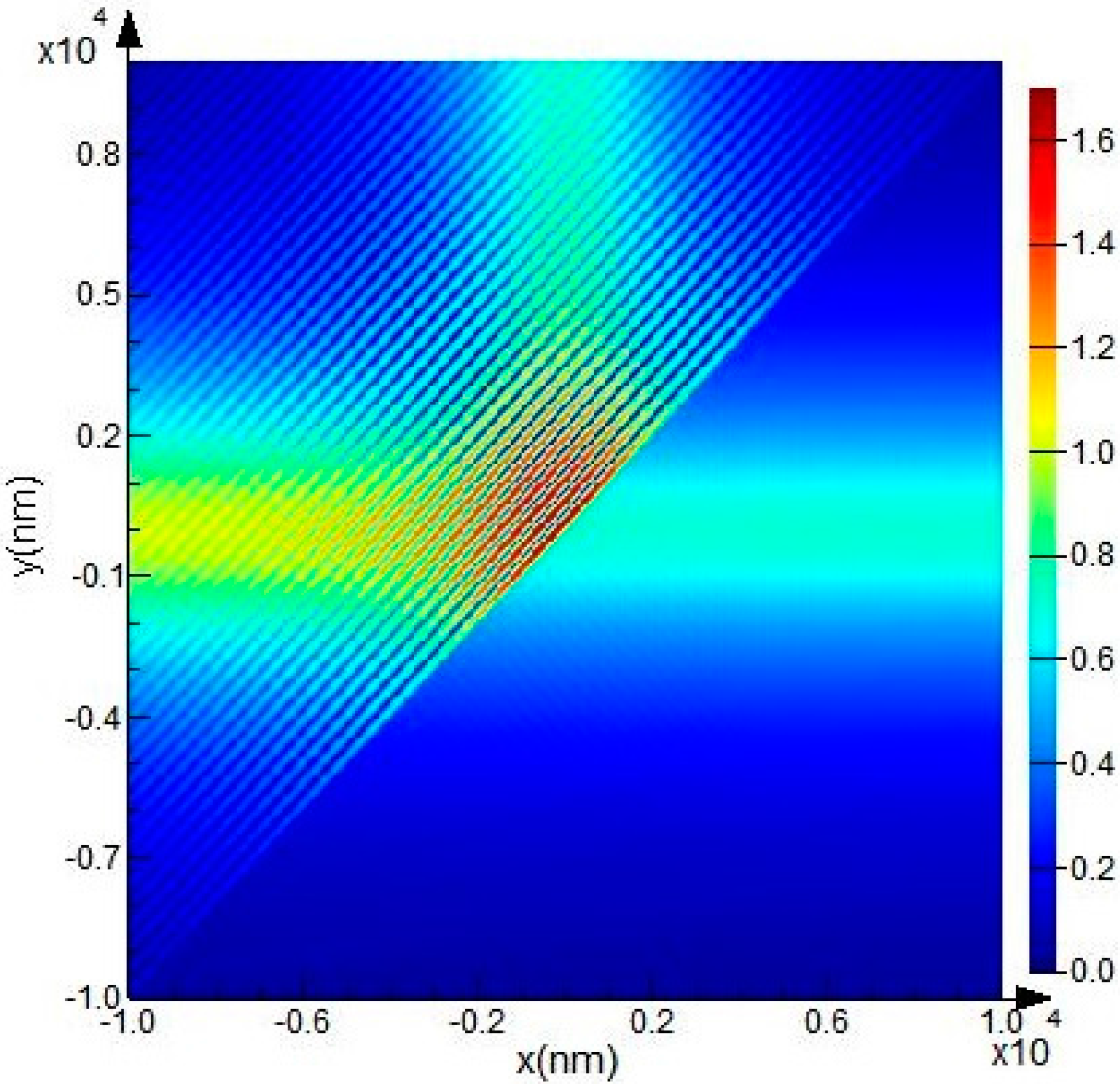 Sensors 15 21500 g010