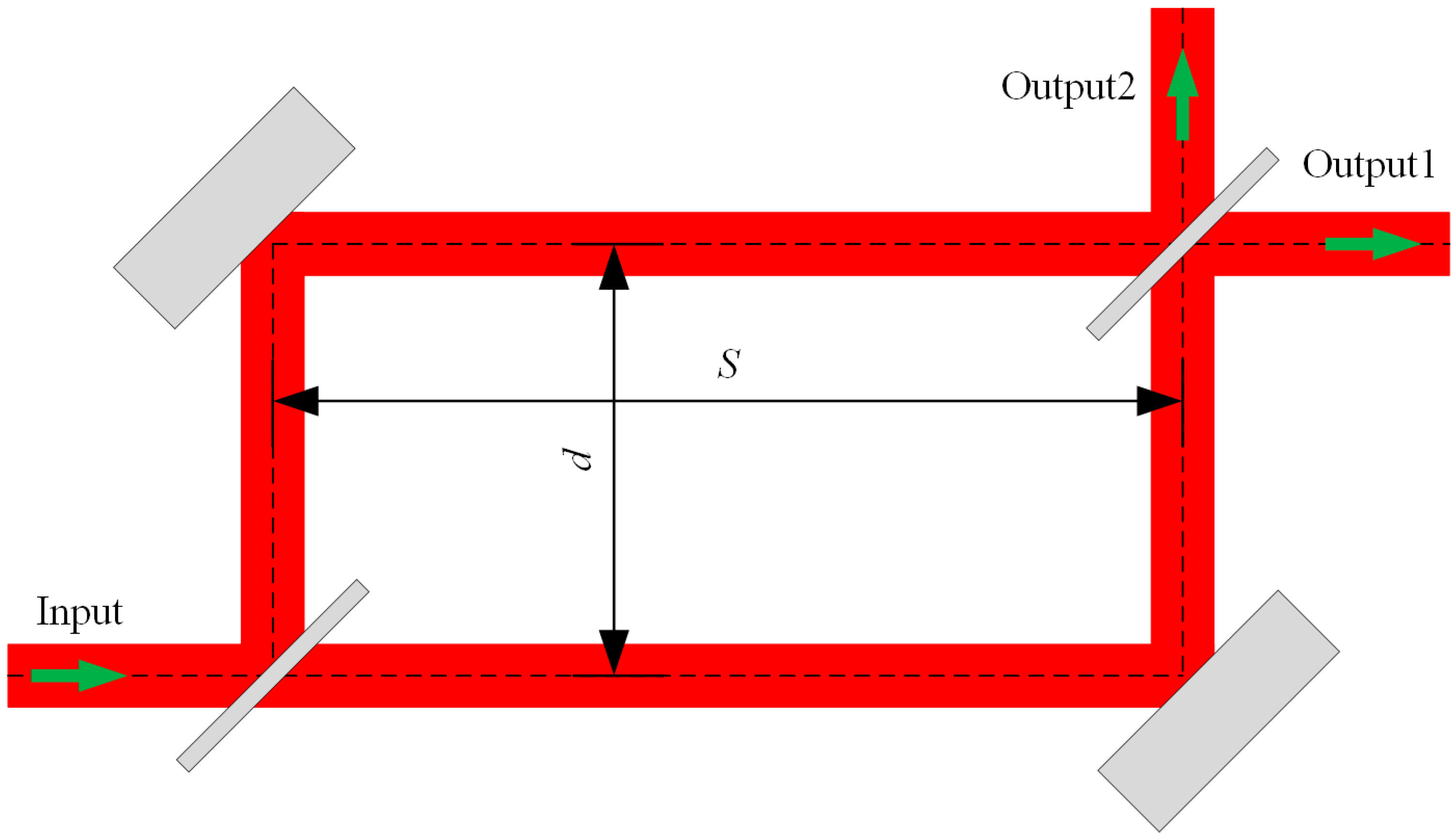 Sensors 15 21500 g013