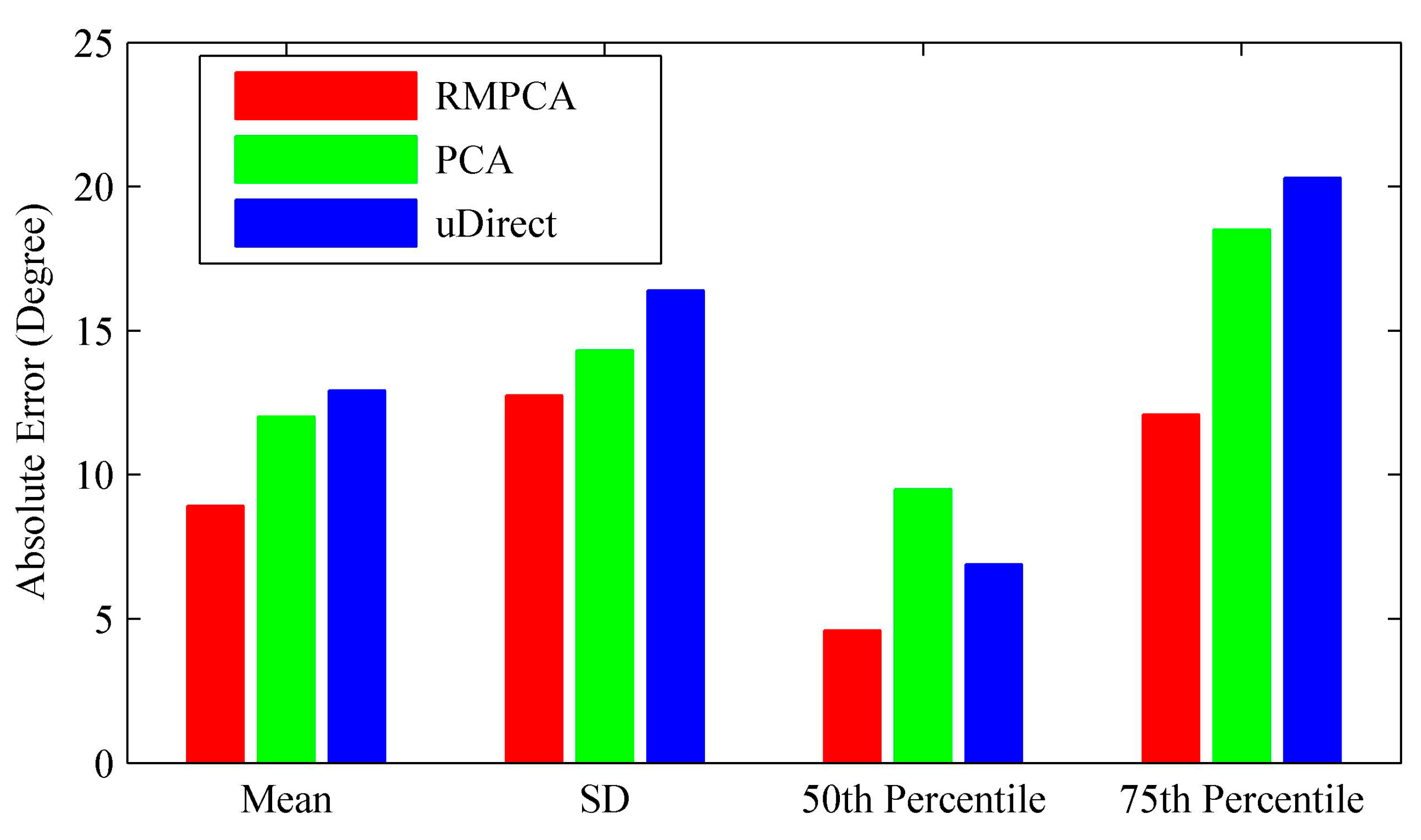 Sensors 15 21518 g008 1024