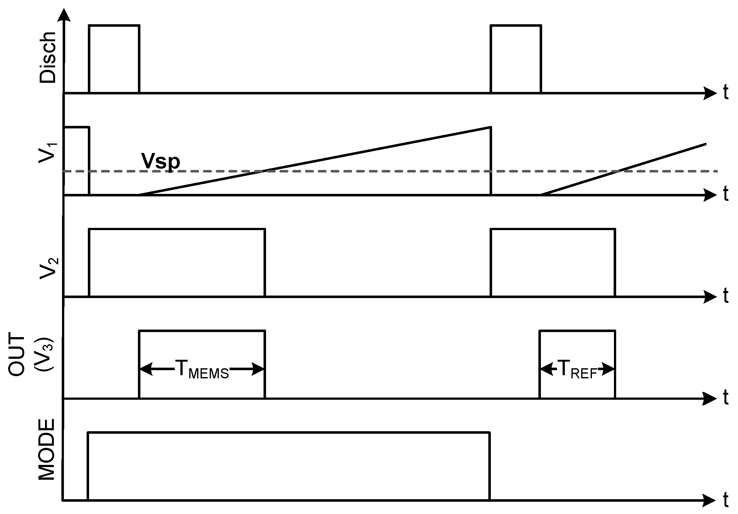 Sensors 15 21554 g002