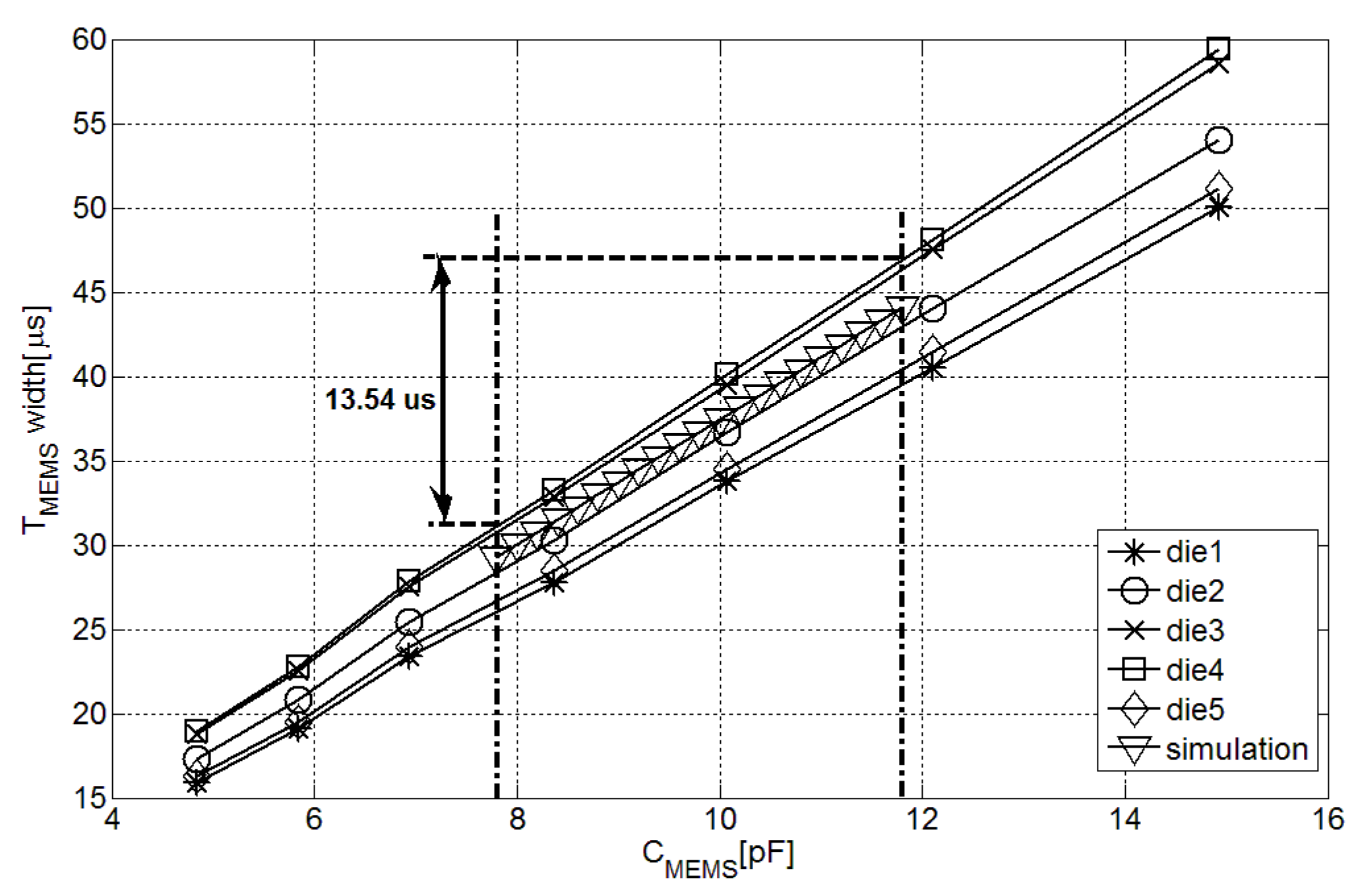 Sensors 15 21554 g005