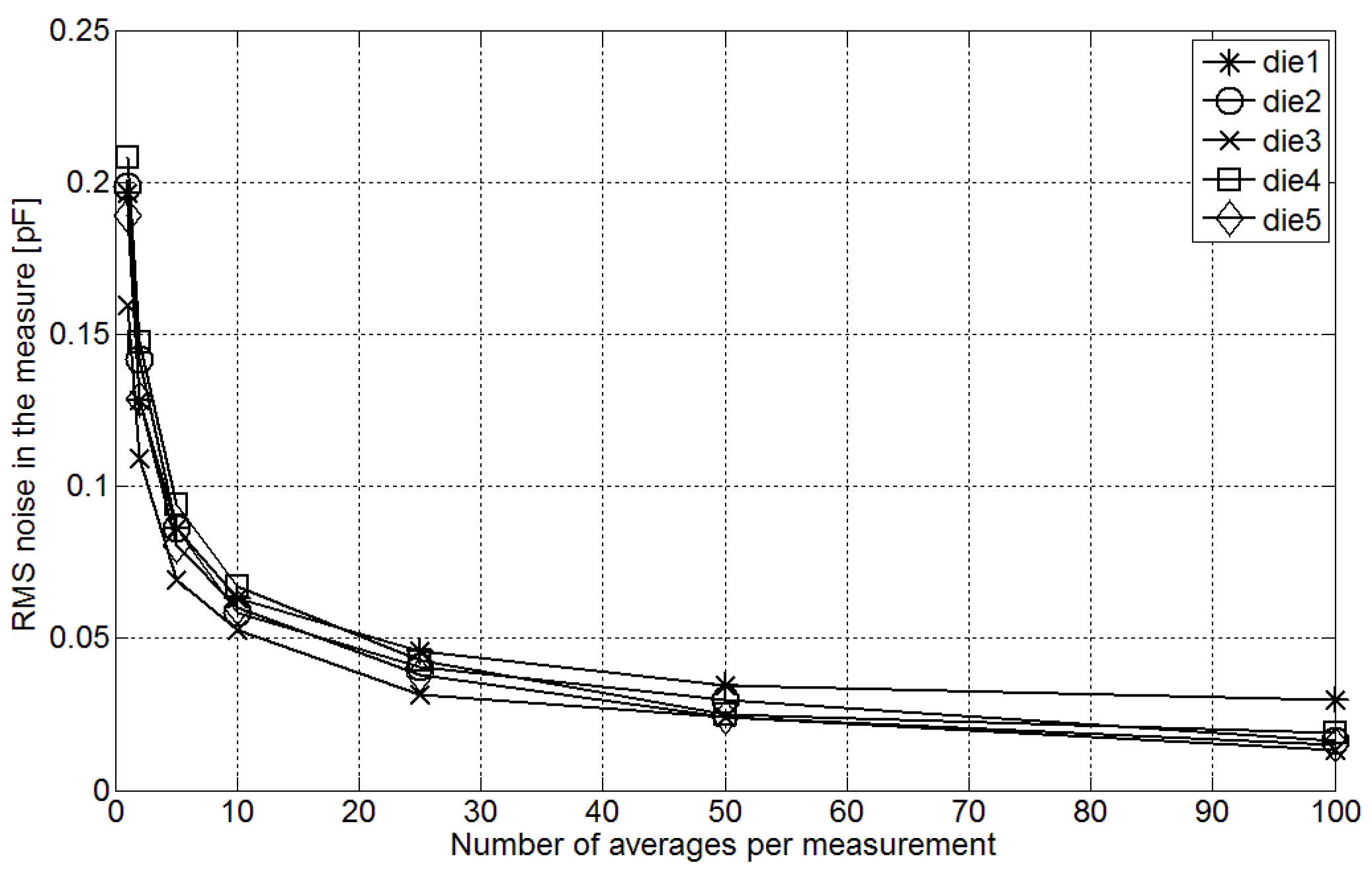 Sensors 15 21554 g009
