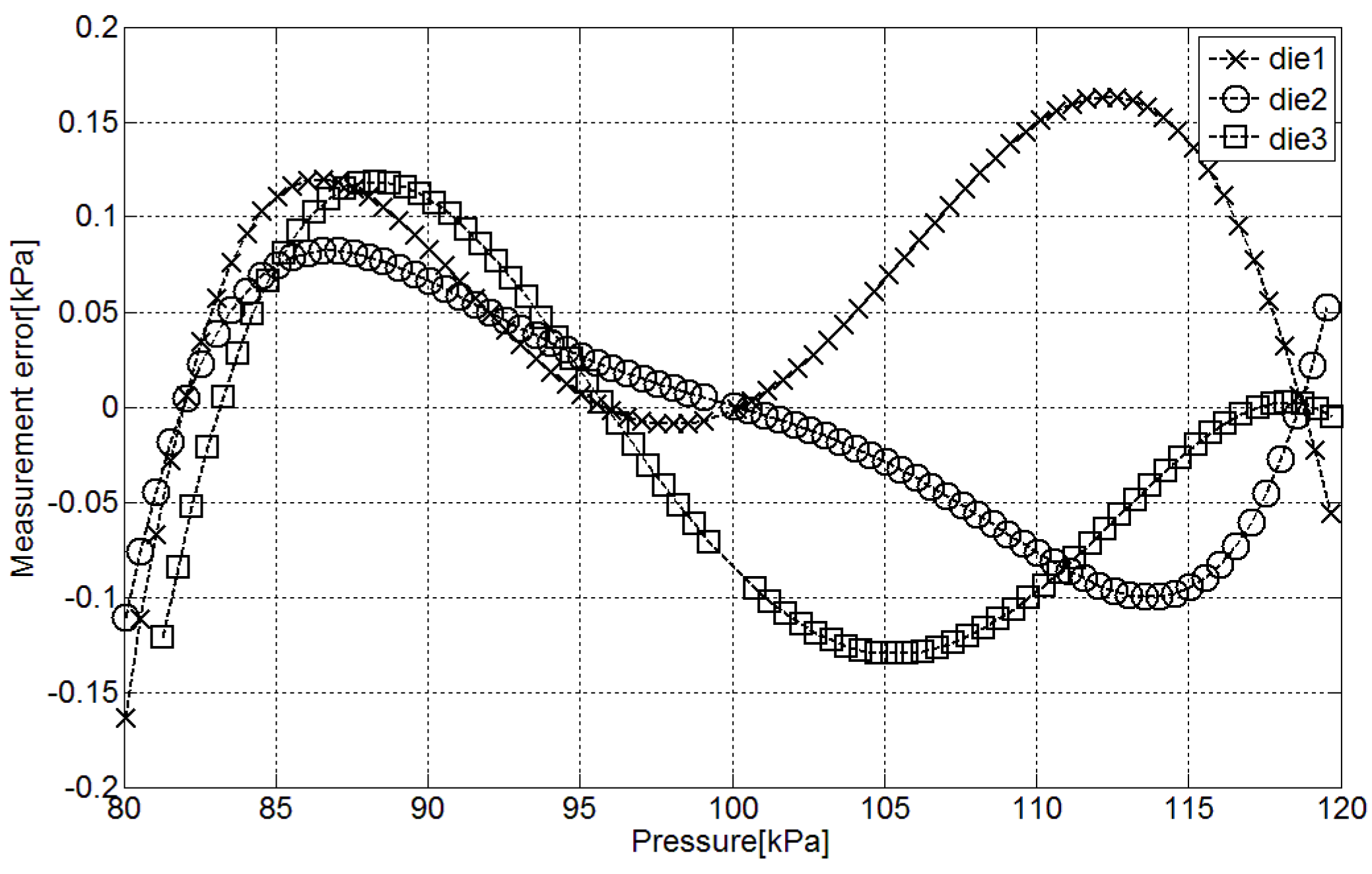 Sensors 15 21554 g010
