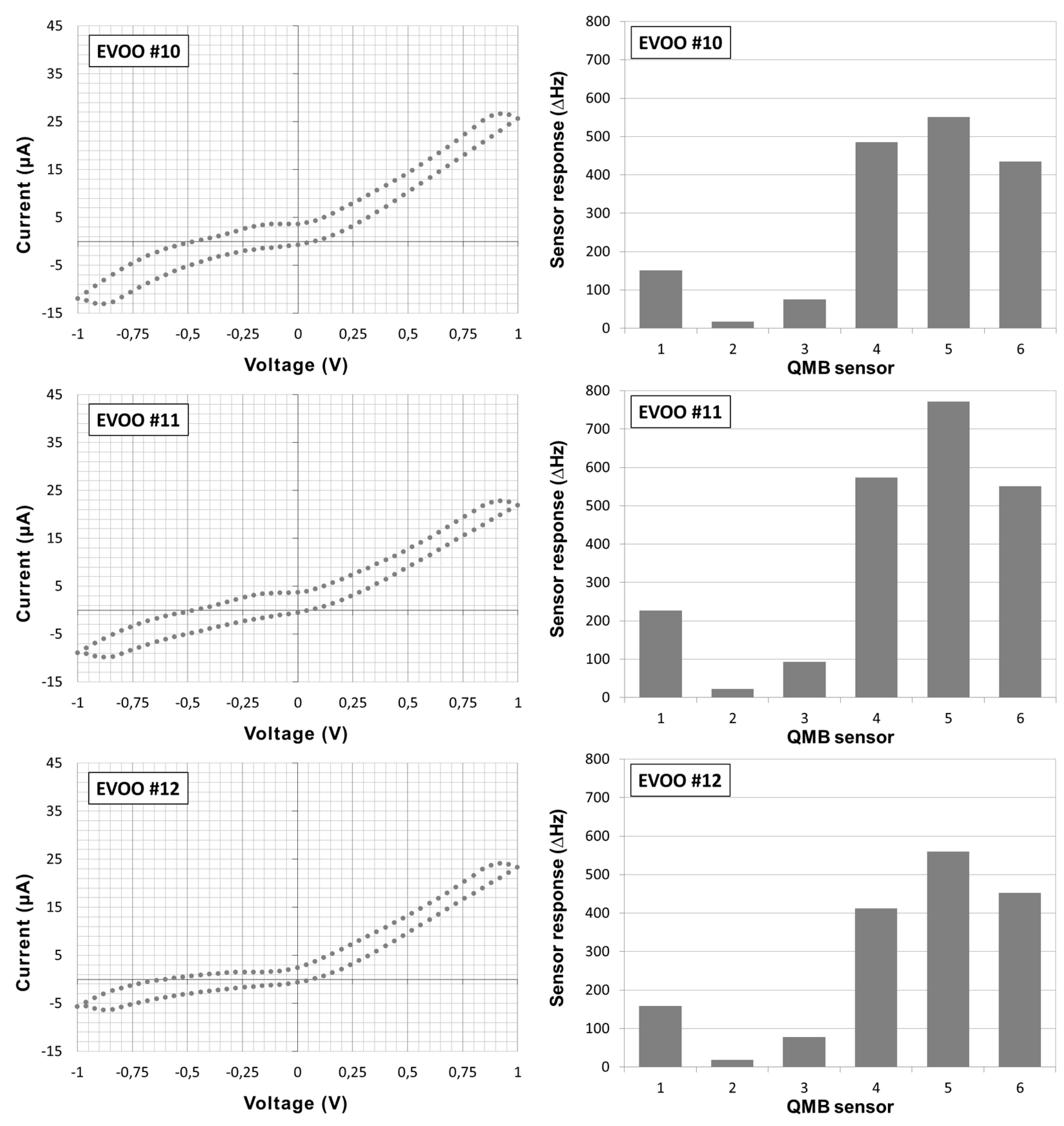Sensors 15 21660 g001c