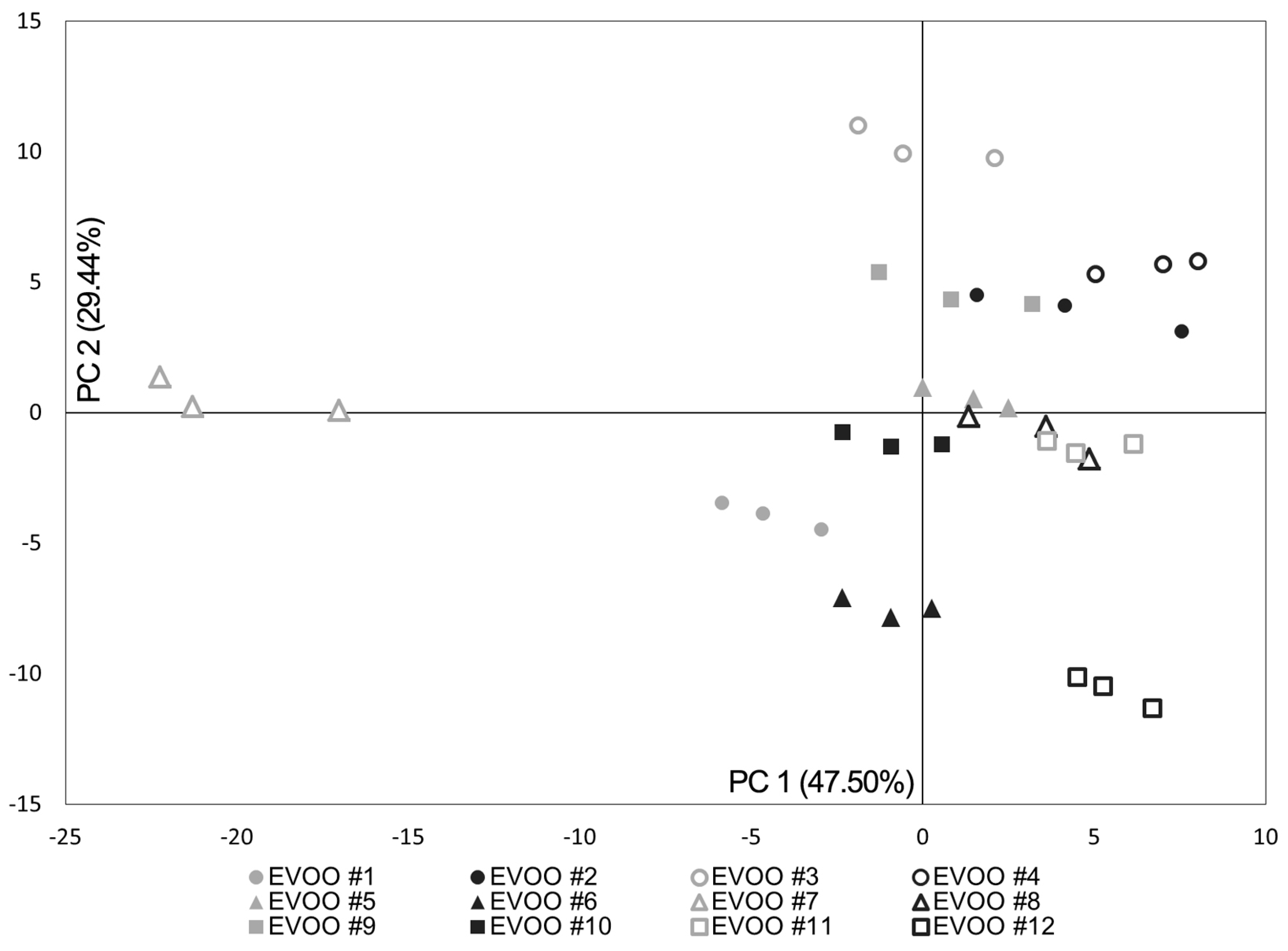 Sensors 15 21660 g002