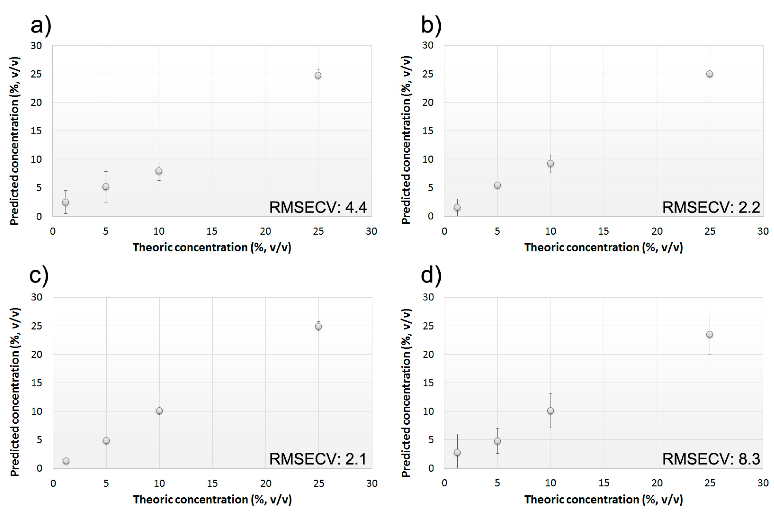 Sensors 15 21660 g003