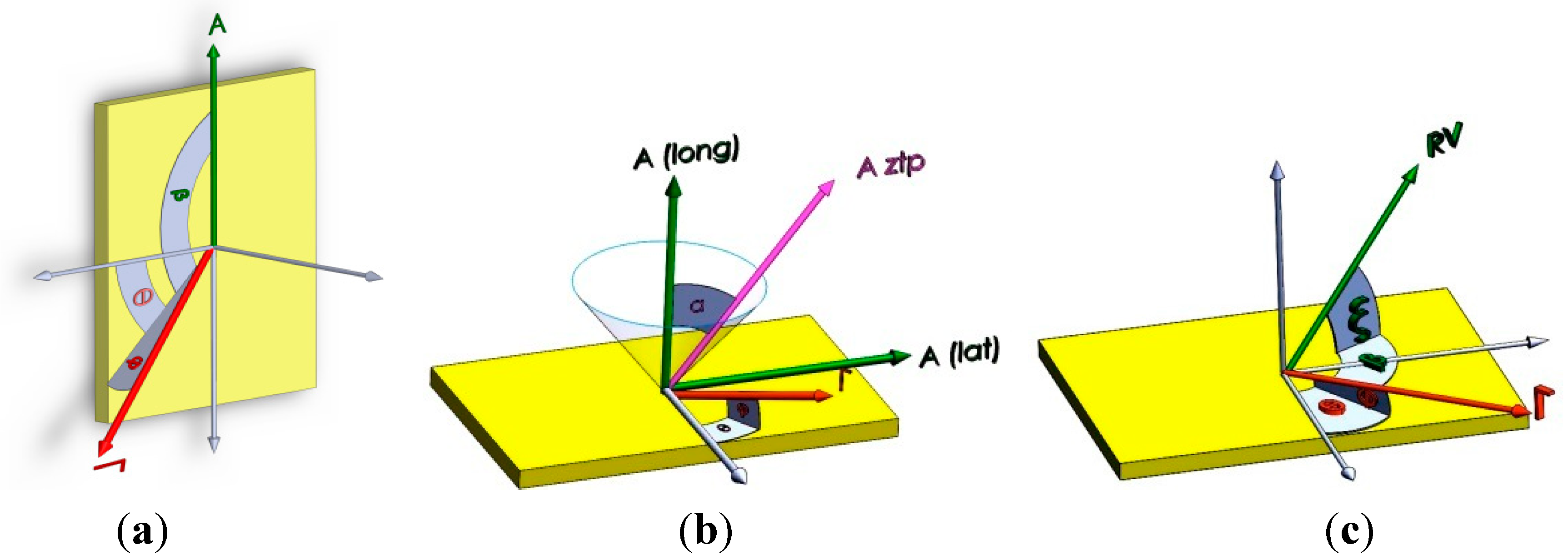 Sensors 15 21673 g003 1024