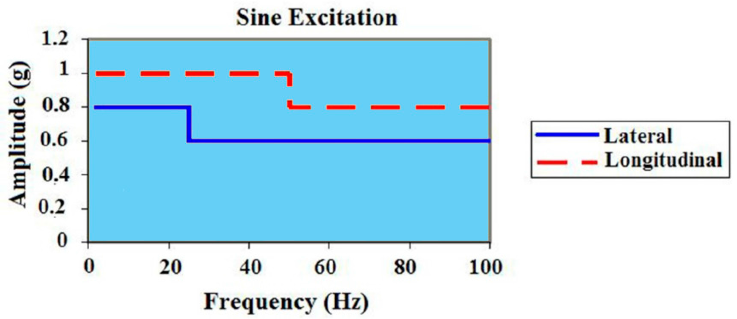 Sensors 15 21673 g012 1024