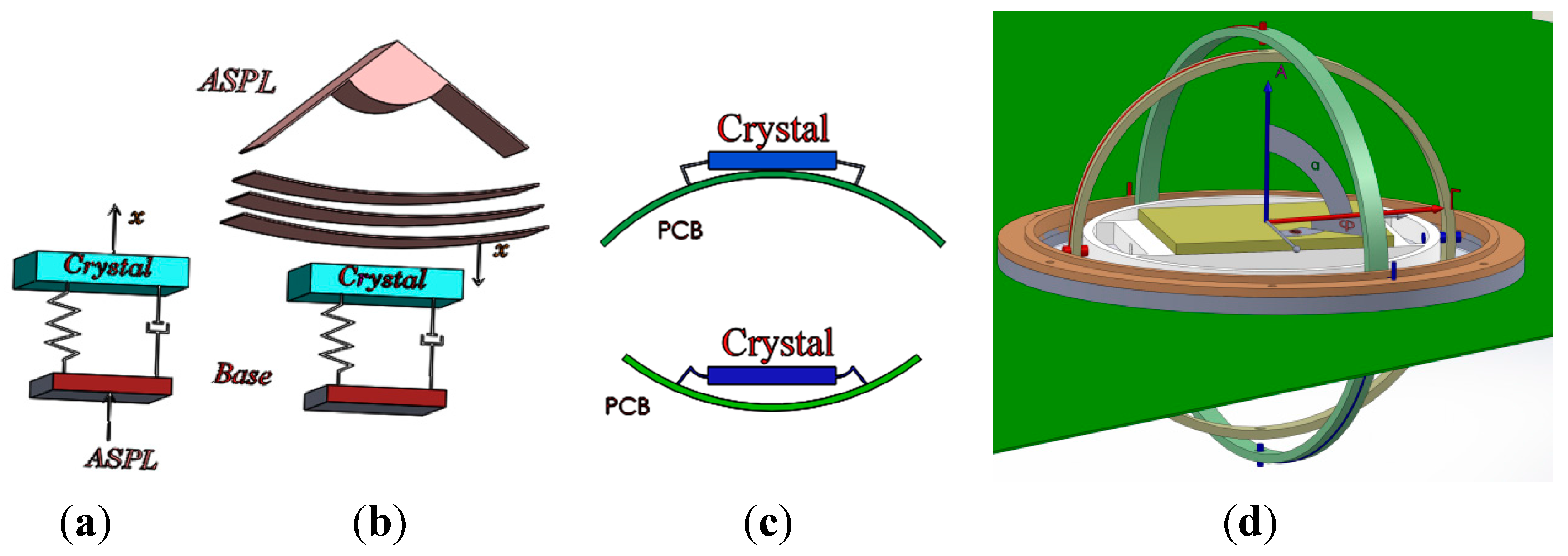 Sensors 15 21673 g014 1024