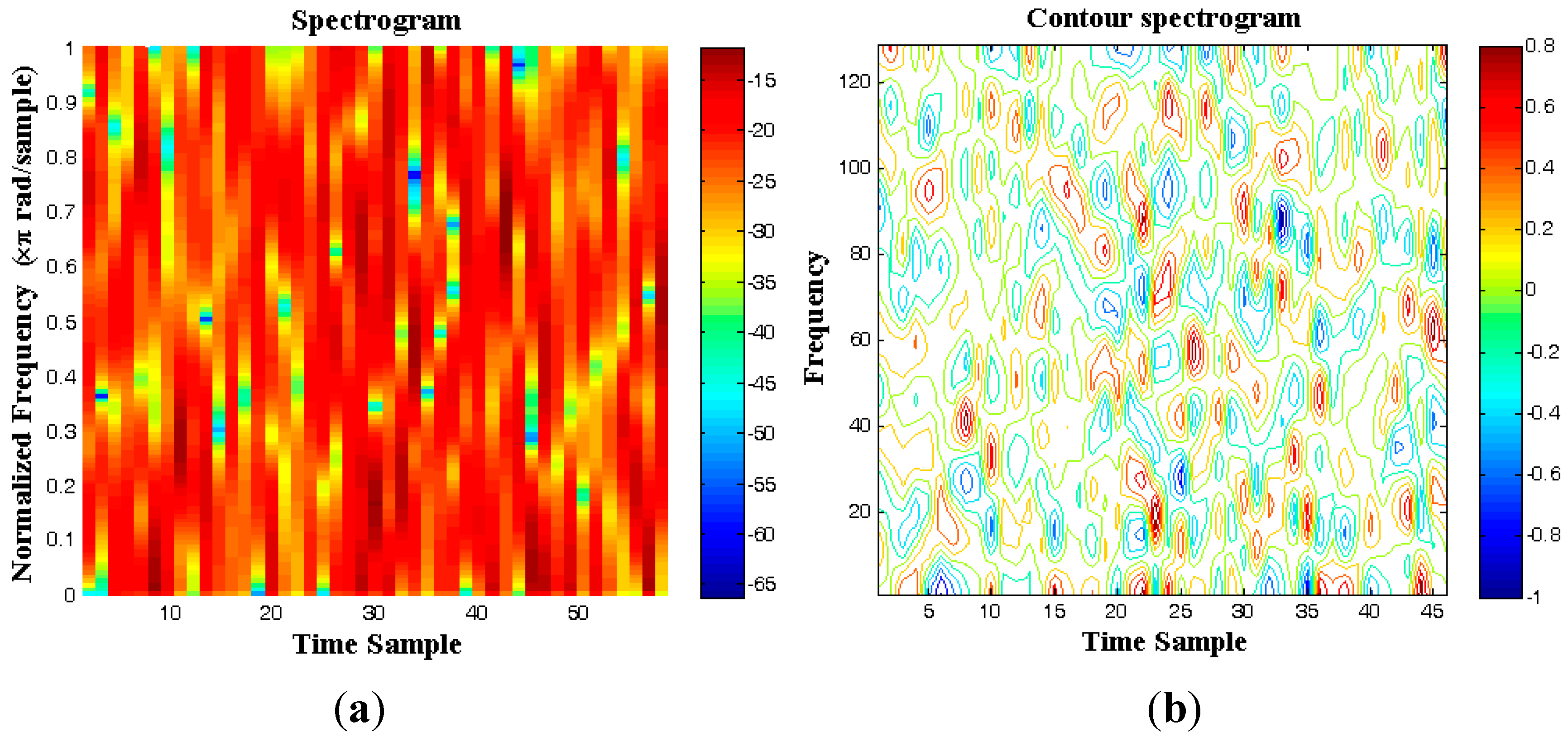 Sensors 15 21673 g017 1024