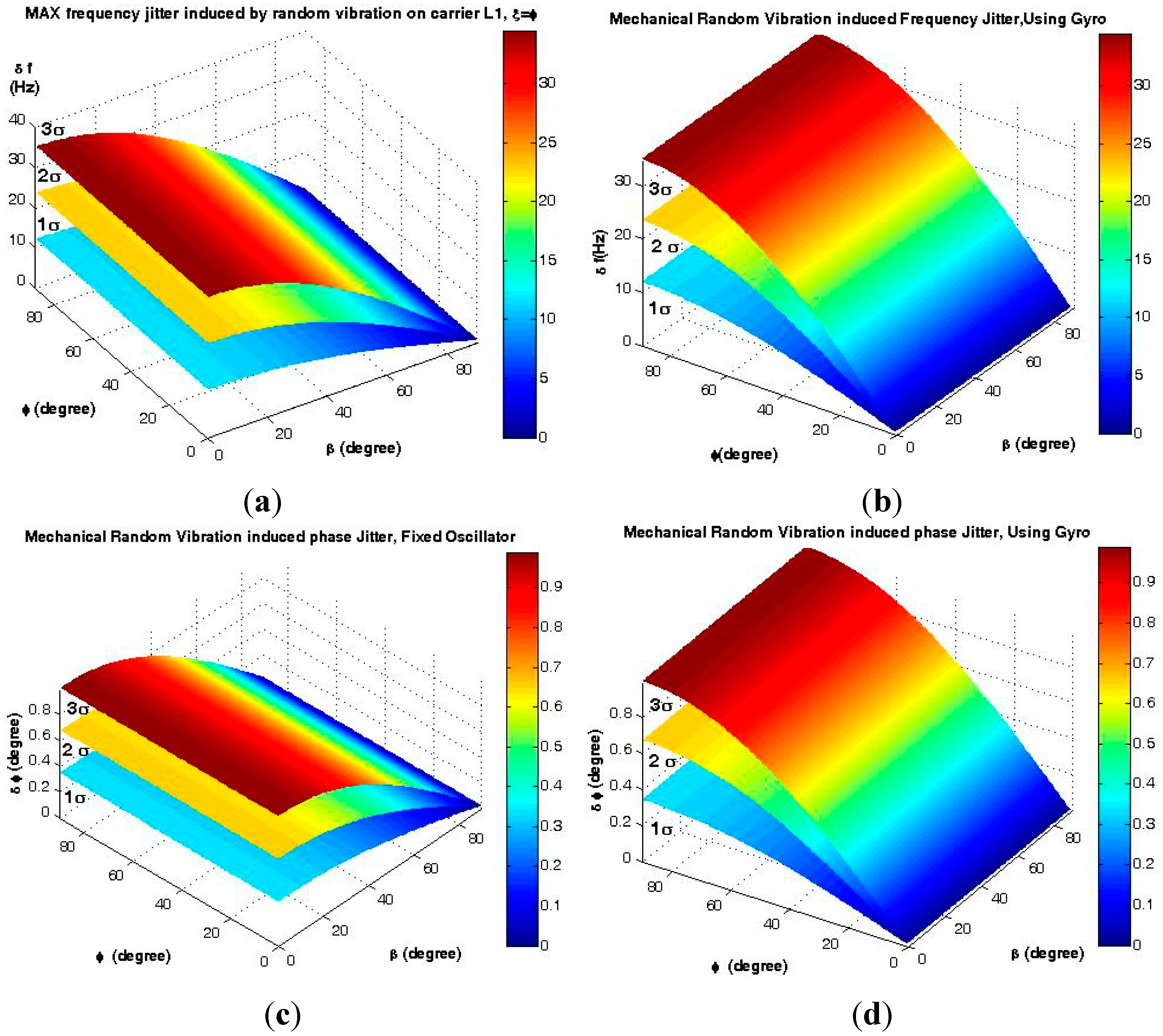 Sensors 15 21673 g018 1024
