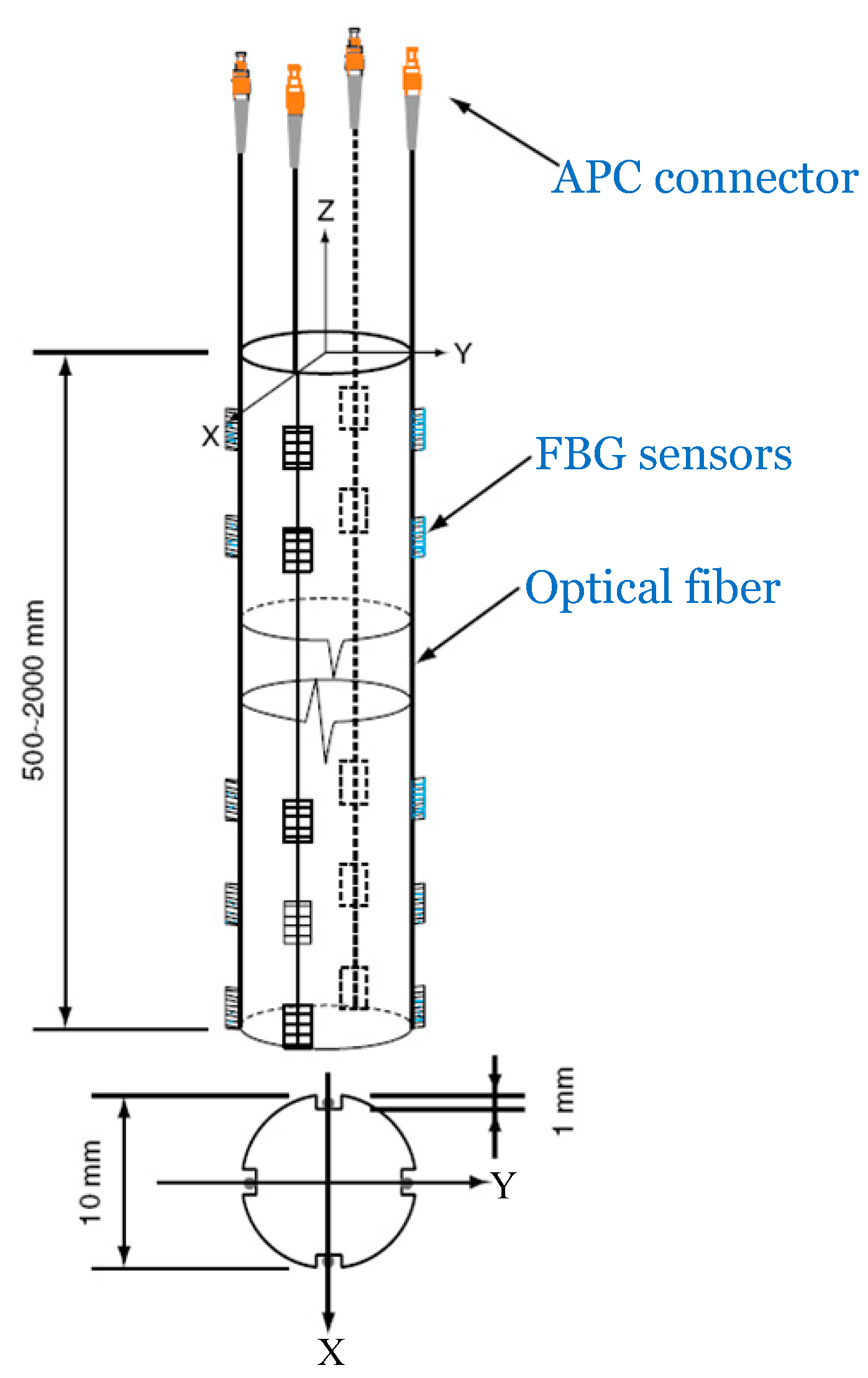 Sensors 15 21696 g003