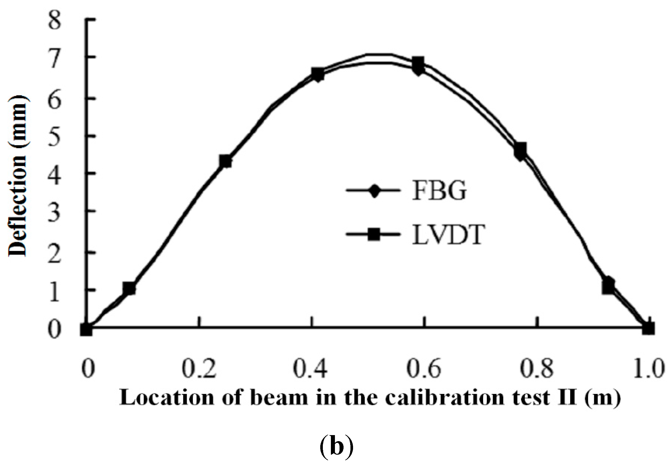 Sensors 15 21696 g005b