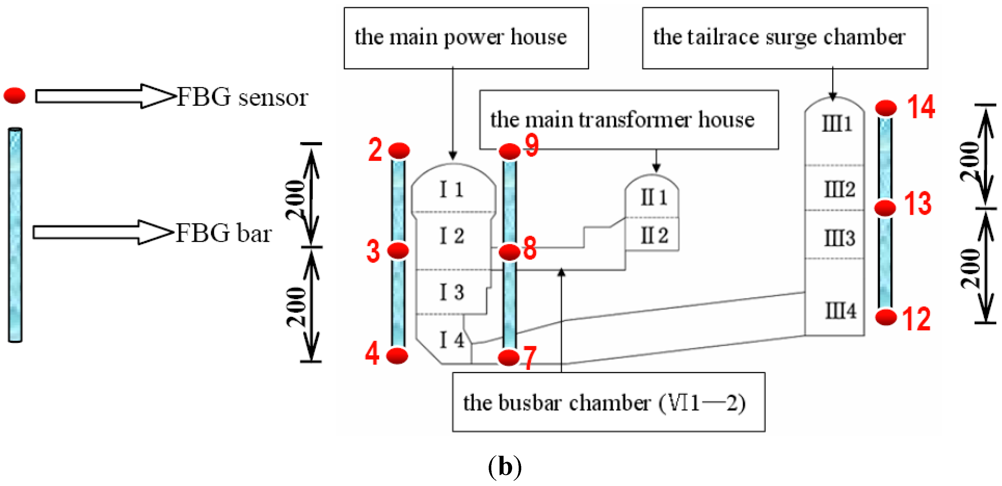 Sensors 15 21696 g008b