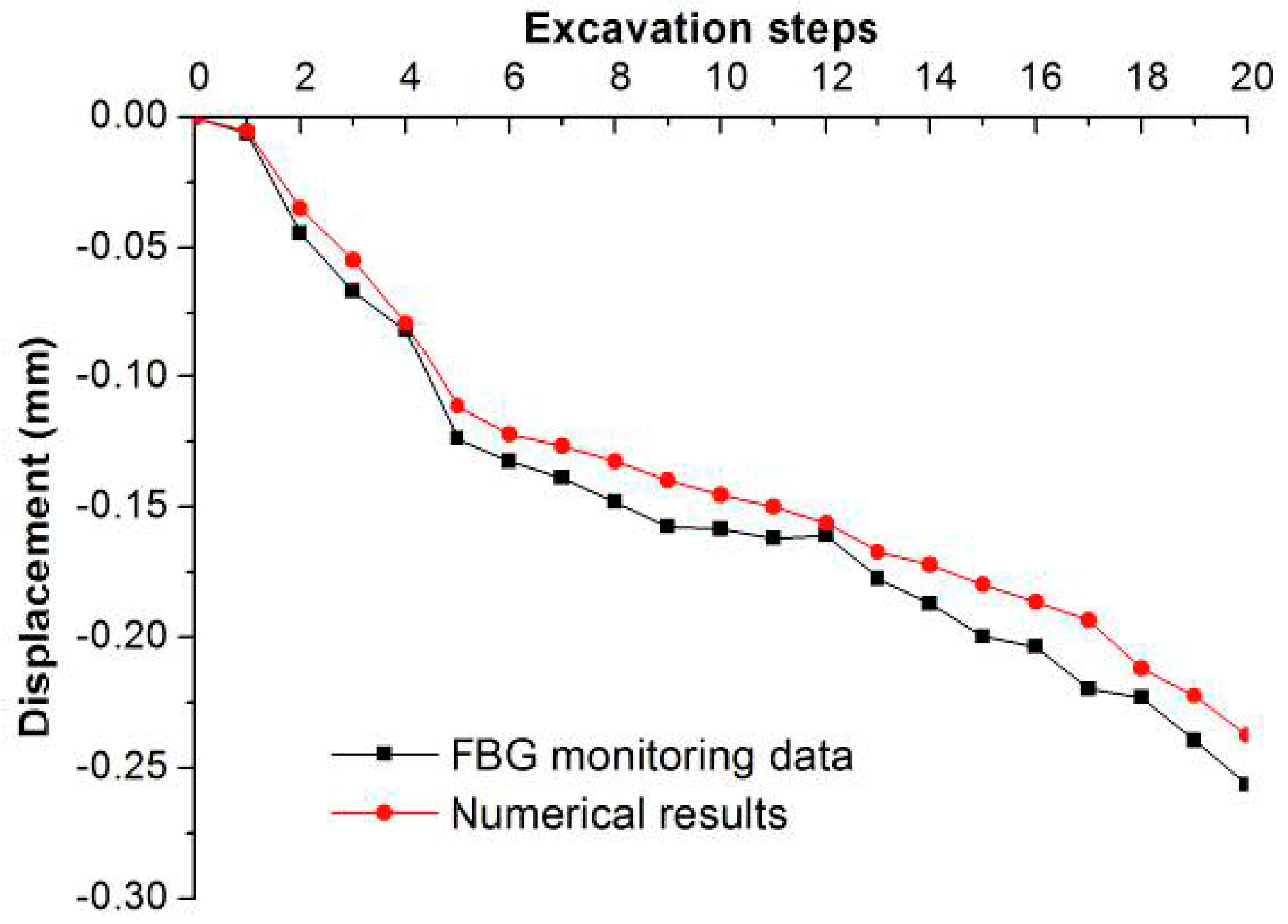 Sensors 15 21696 g011