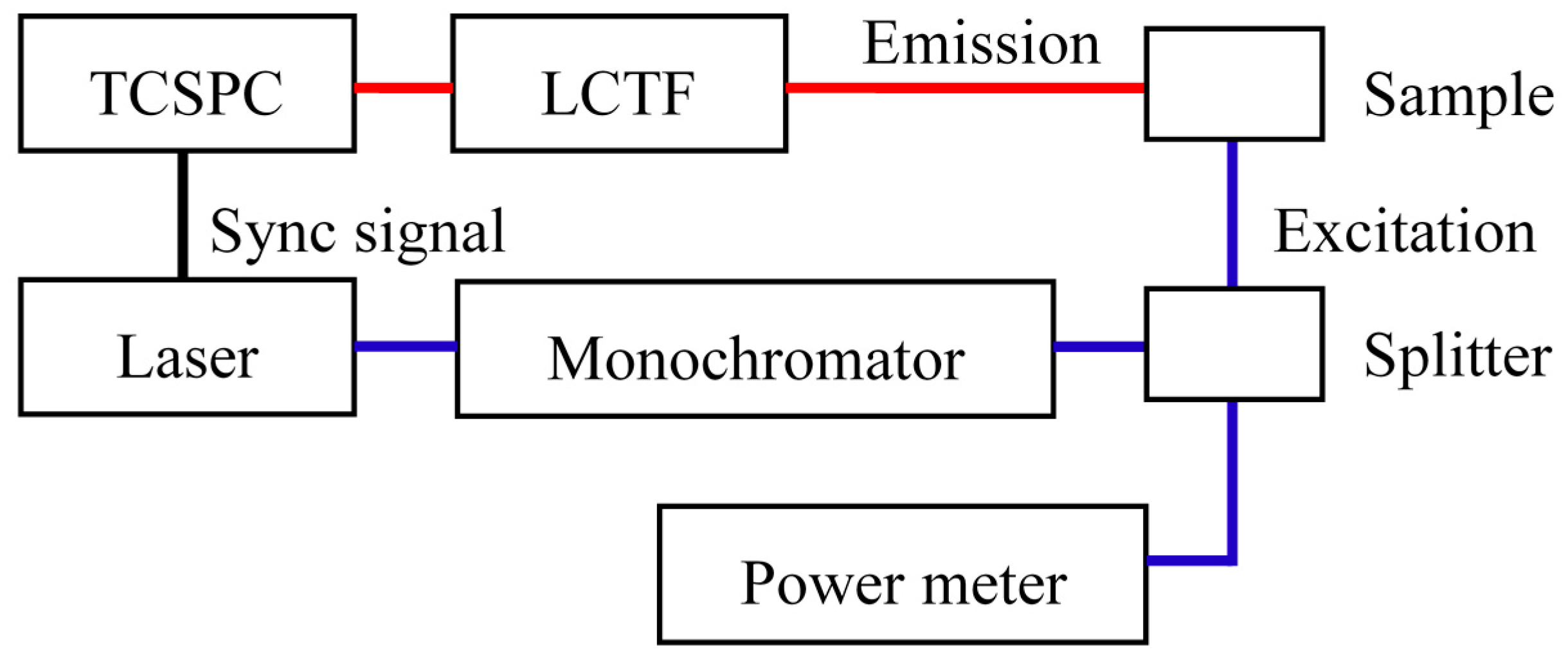 Sensors 15 21746 g003