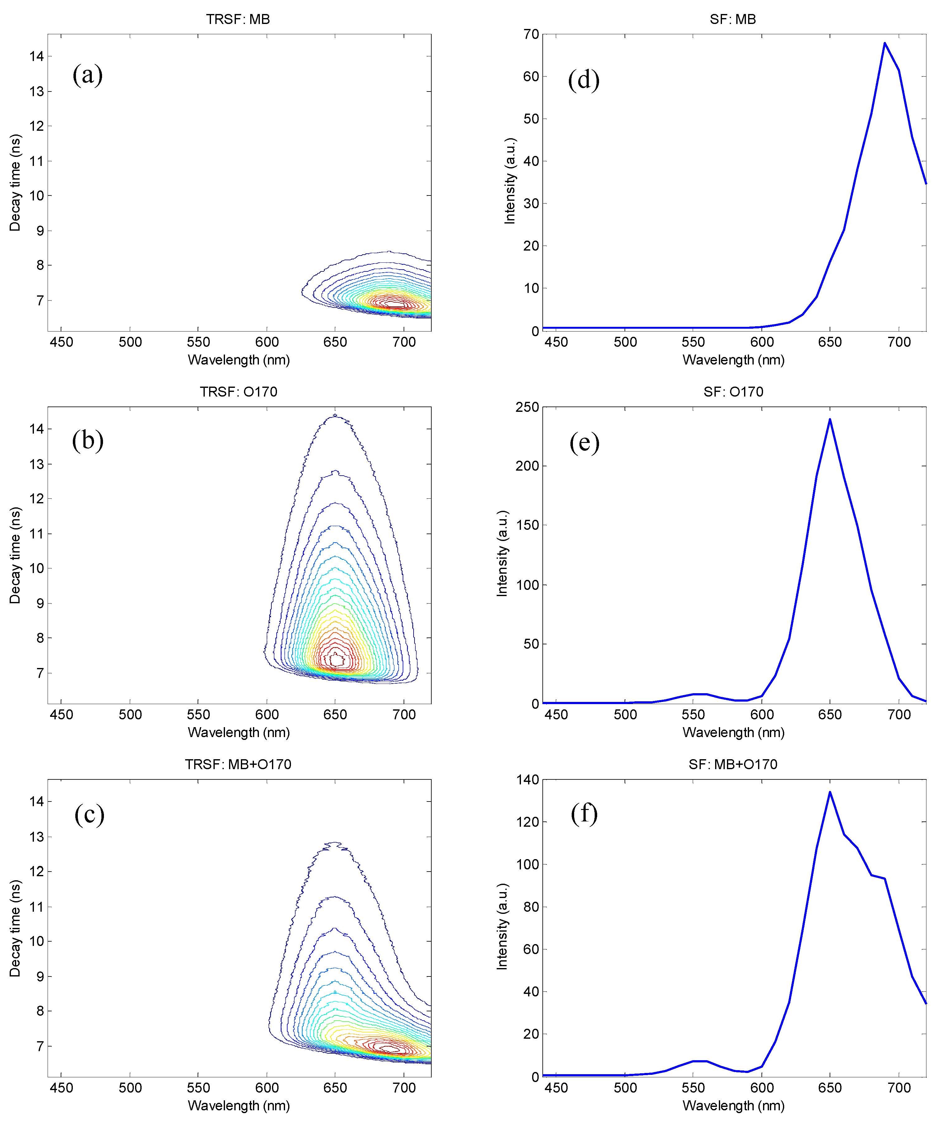Sensors 15 21746 g005