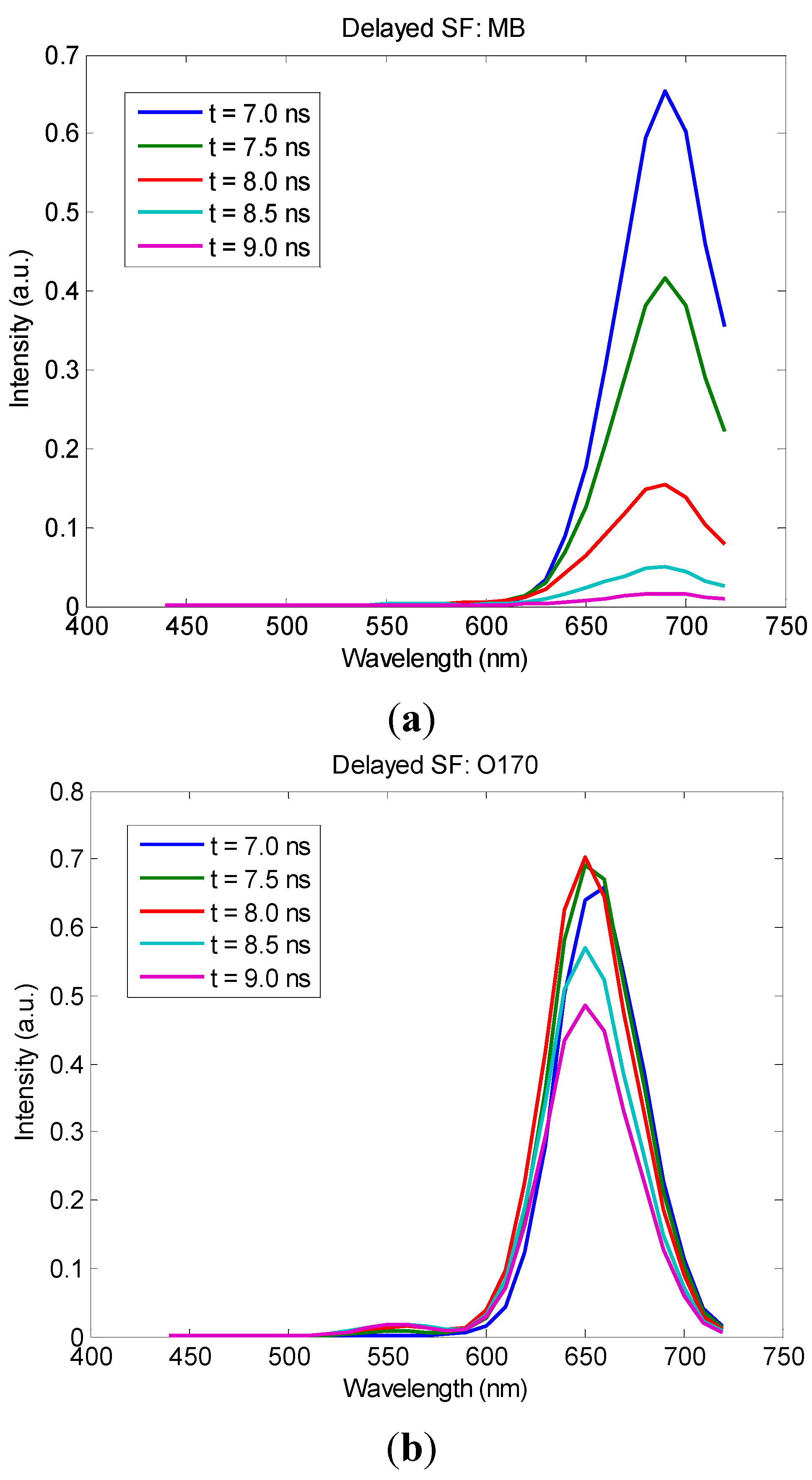 Sensors 15 21746 g006a