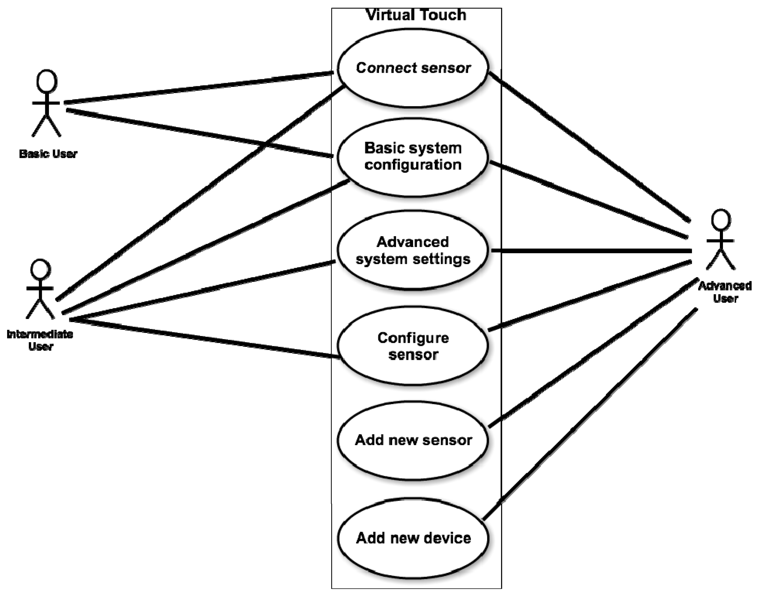 Sensors 15 21760 g005